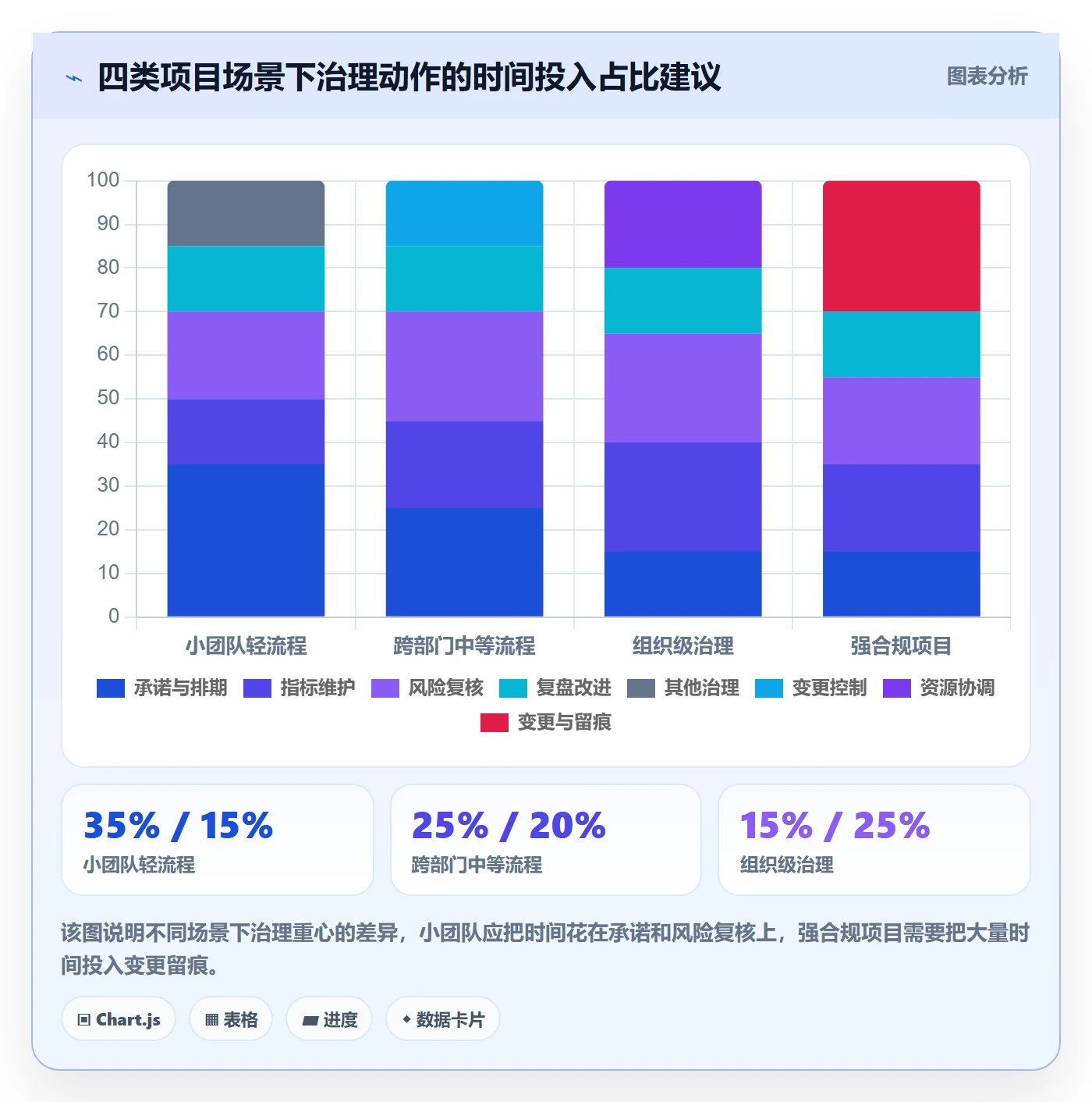 项目计划流程与规范:项目成员项目规划风险控制关键指标