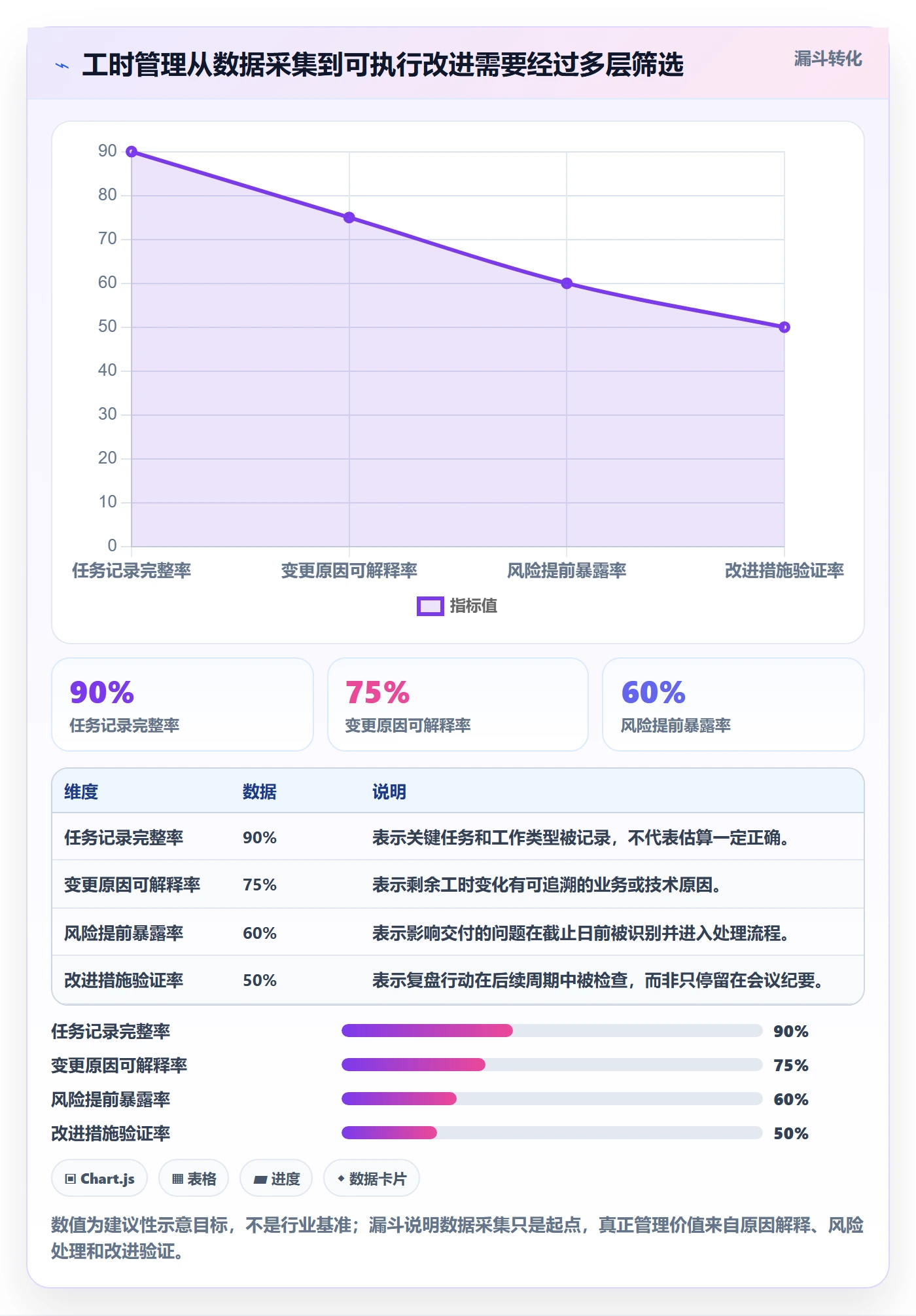 剩余工时管理指南：研发团队如何做好工时管理，数据分析全流程