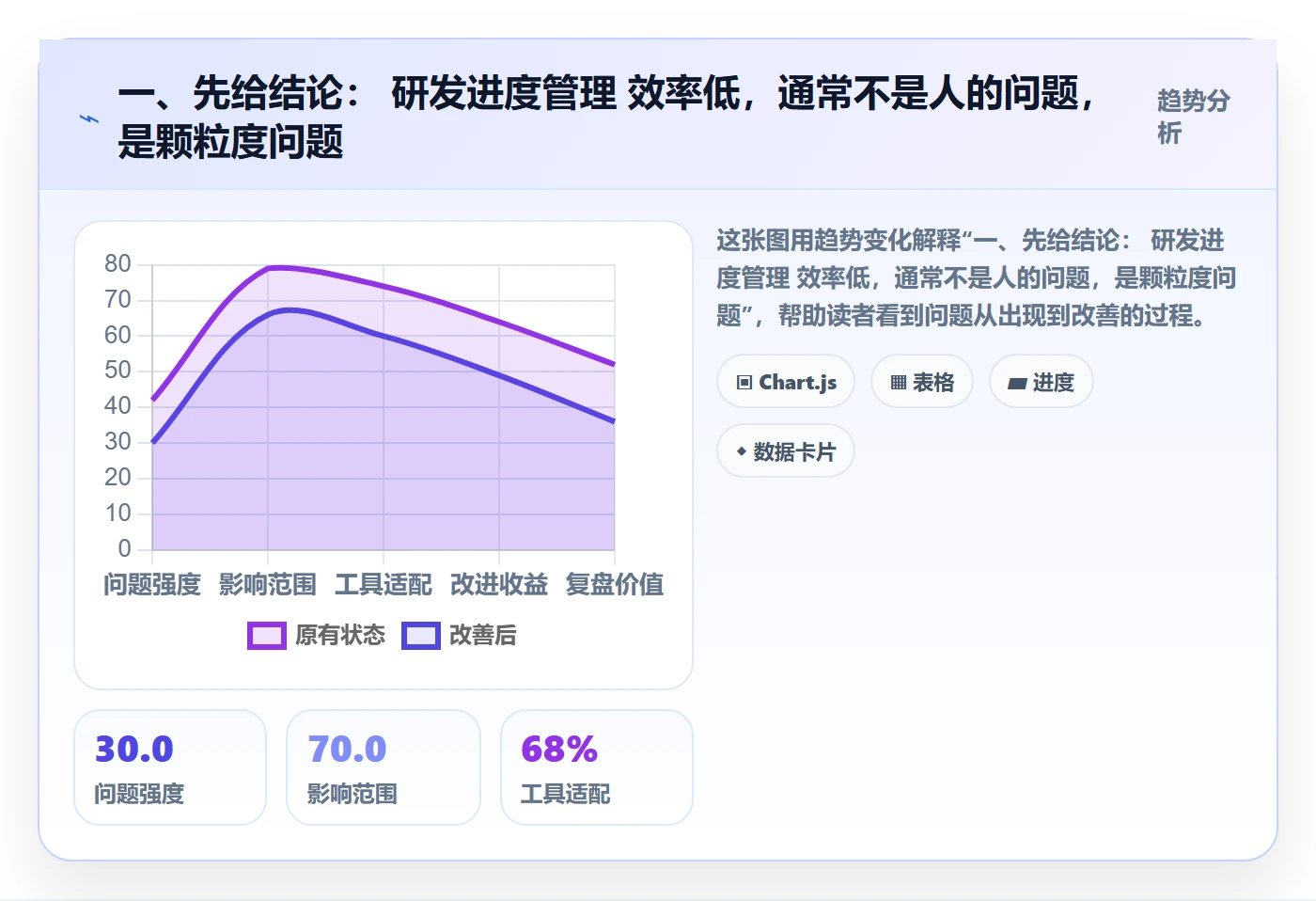 任务进度实操方法：研发团队提升进度管理效率的实操方法方法与模板