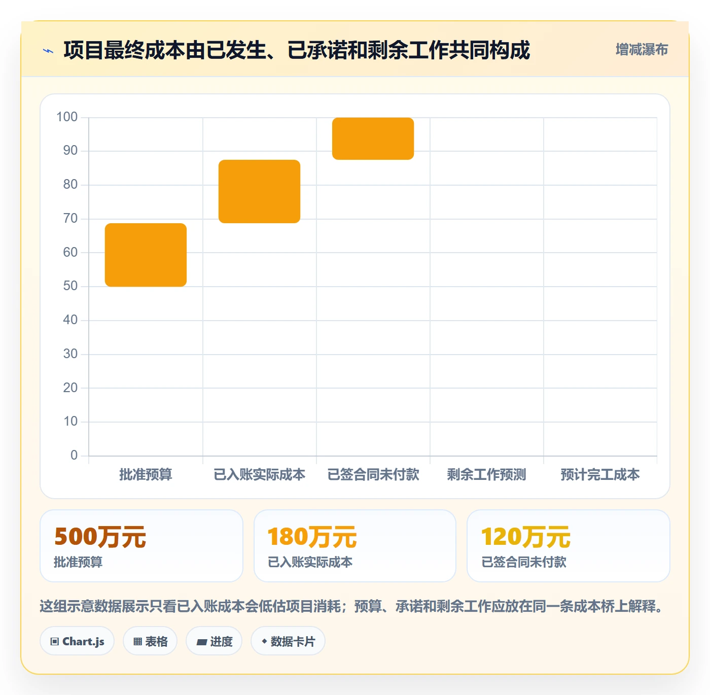 预计成本管理方法大全：跨部门团队成本管理制度设计落地清单