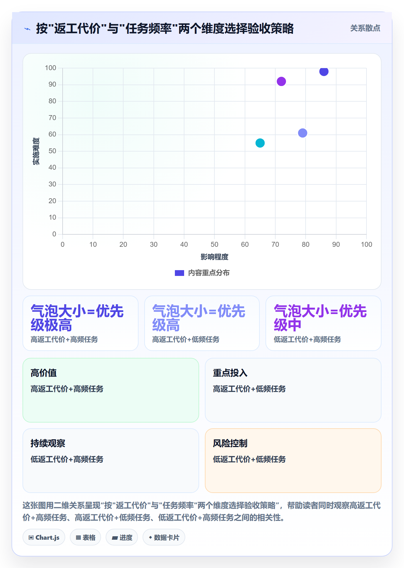 返工怎么做?产品经理流程优化:任务验收从0到1