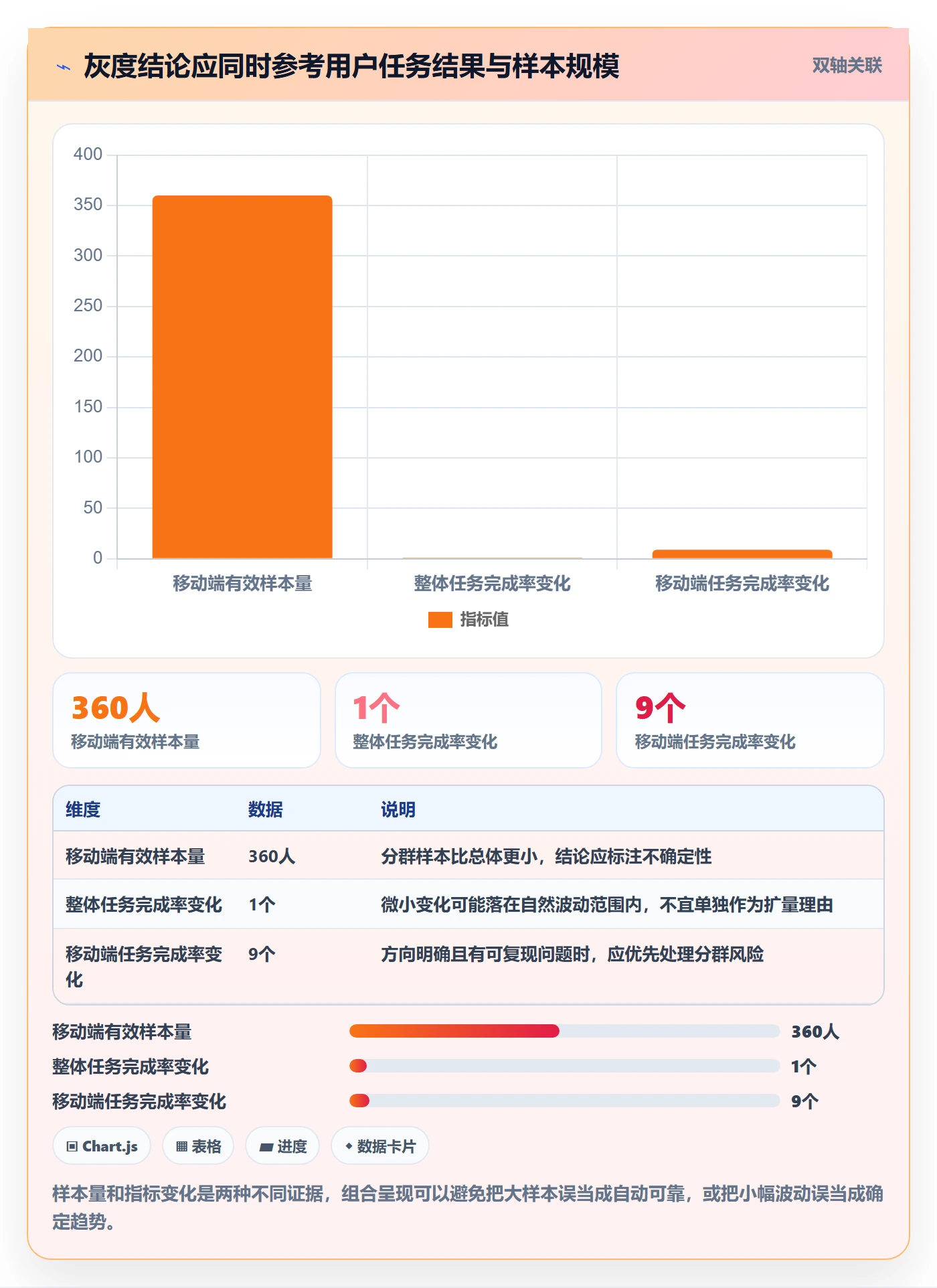 灰度发布管理方法大全:产品经理发布管理最佳实践落地清单