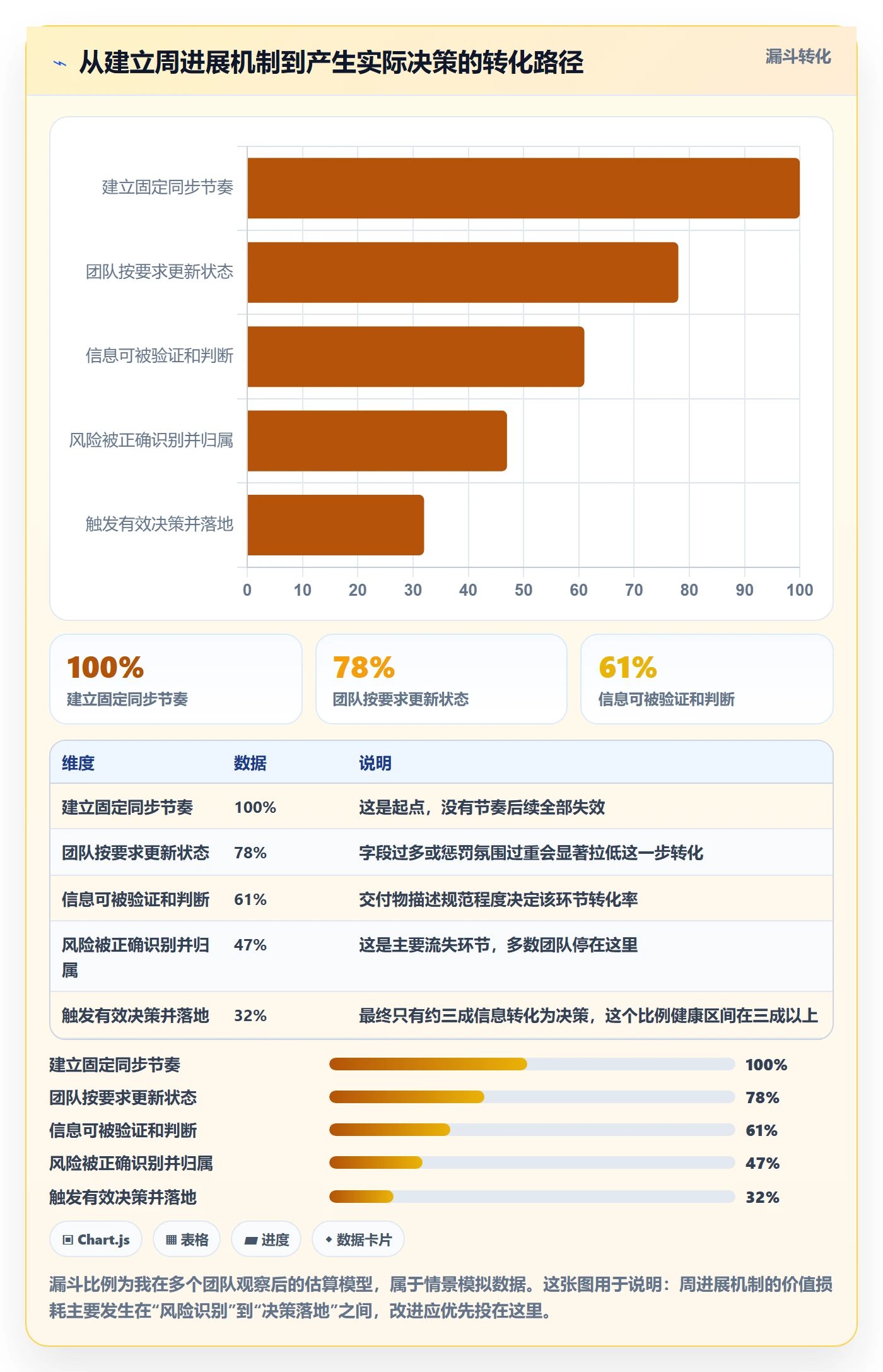 周进展落地方案:产品经理开展进度跟踪的入门指南案例解析