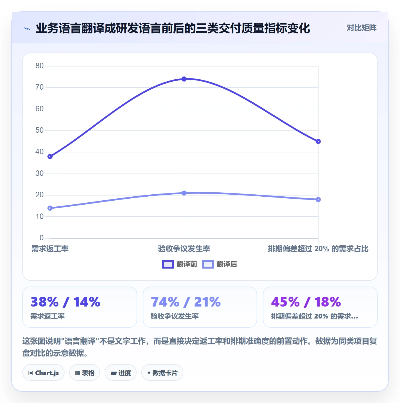 目标对齐怎么做？研发团队实操方法：项目目标从0到1