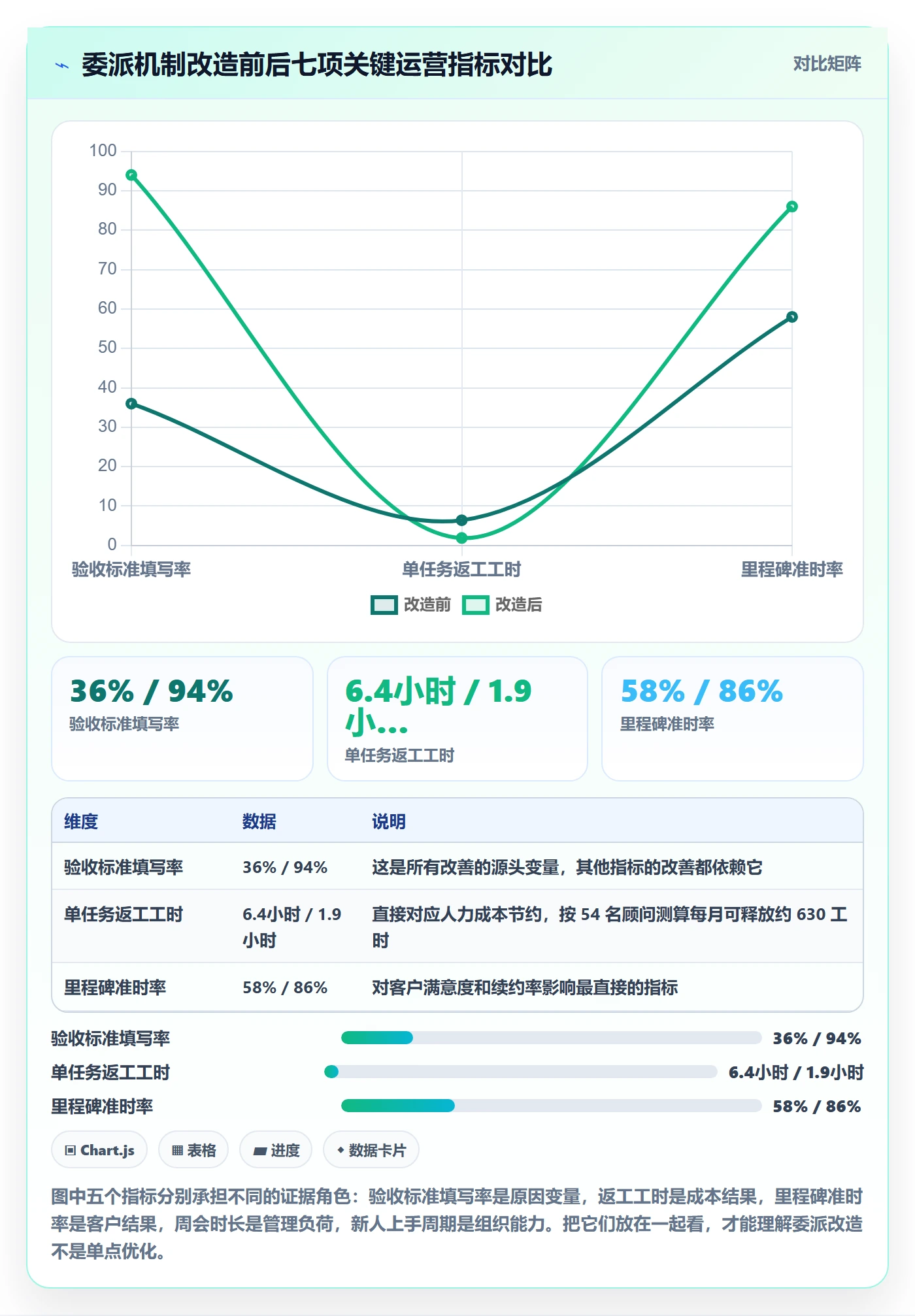 委派管理指南:实施团队如何做好任务分派,落地方案全流程