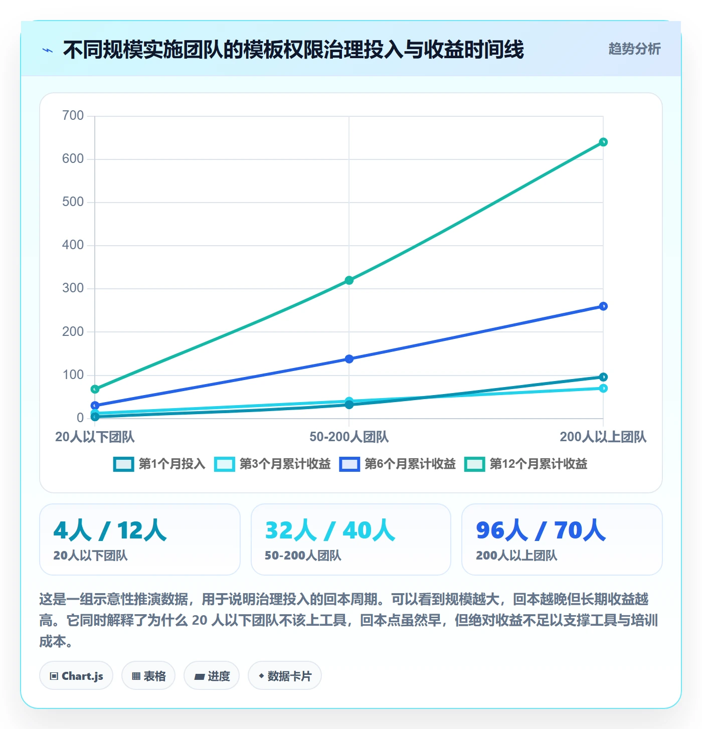 模板权限流程与规范：实施团队项目模板入门指南关键指标