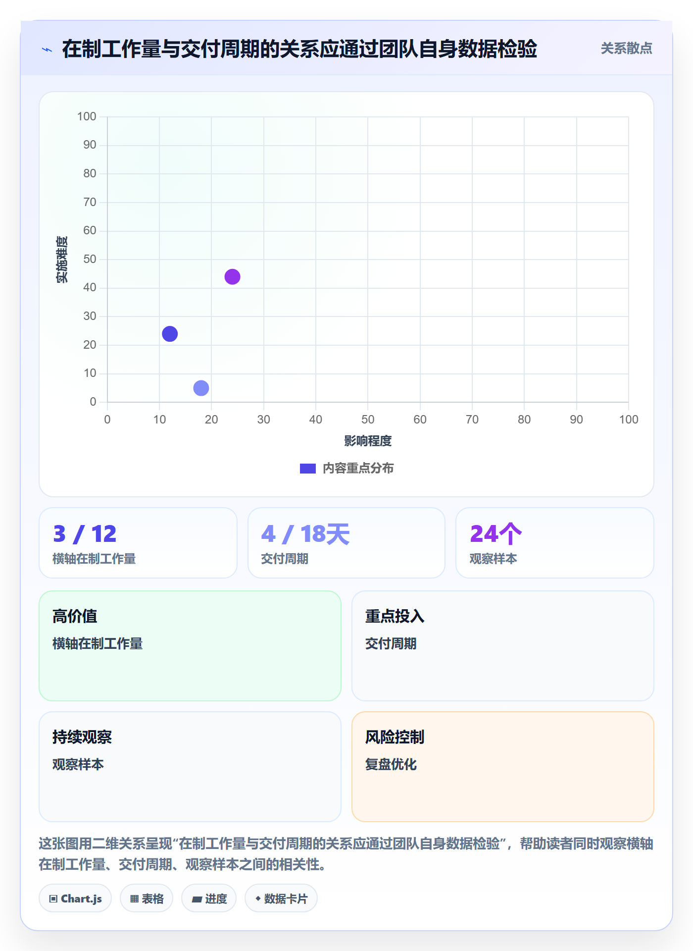 看板Kanban全流程：实施团队制度设计与一文讲清