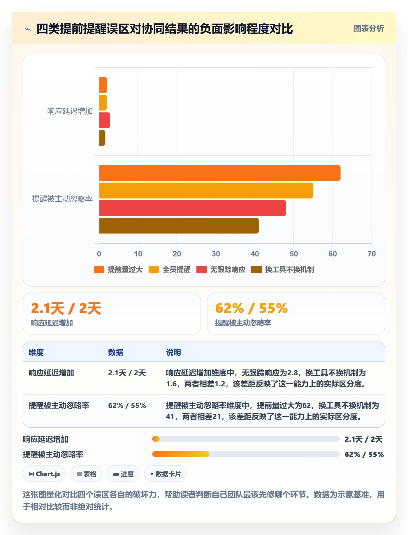 任务提醒提前提醒全流程:研发团队协同管理与一文讲清