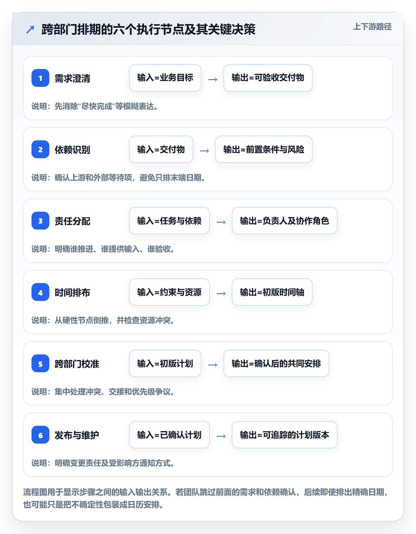 日历视图如何做好计划安排?跨部门团队流程优化与操作步骤