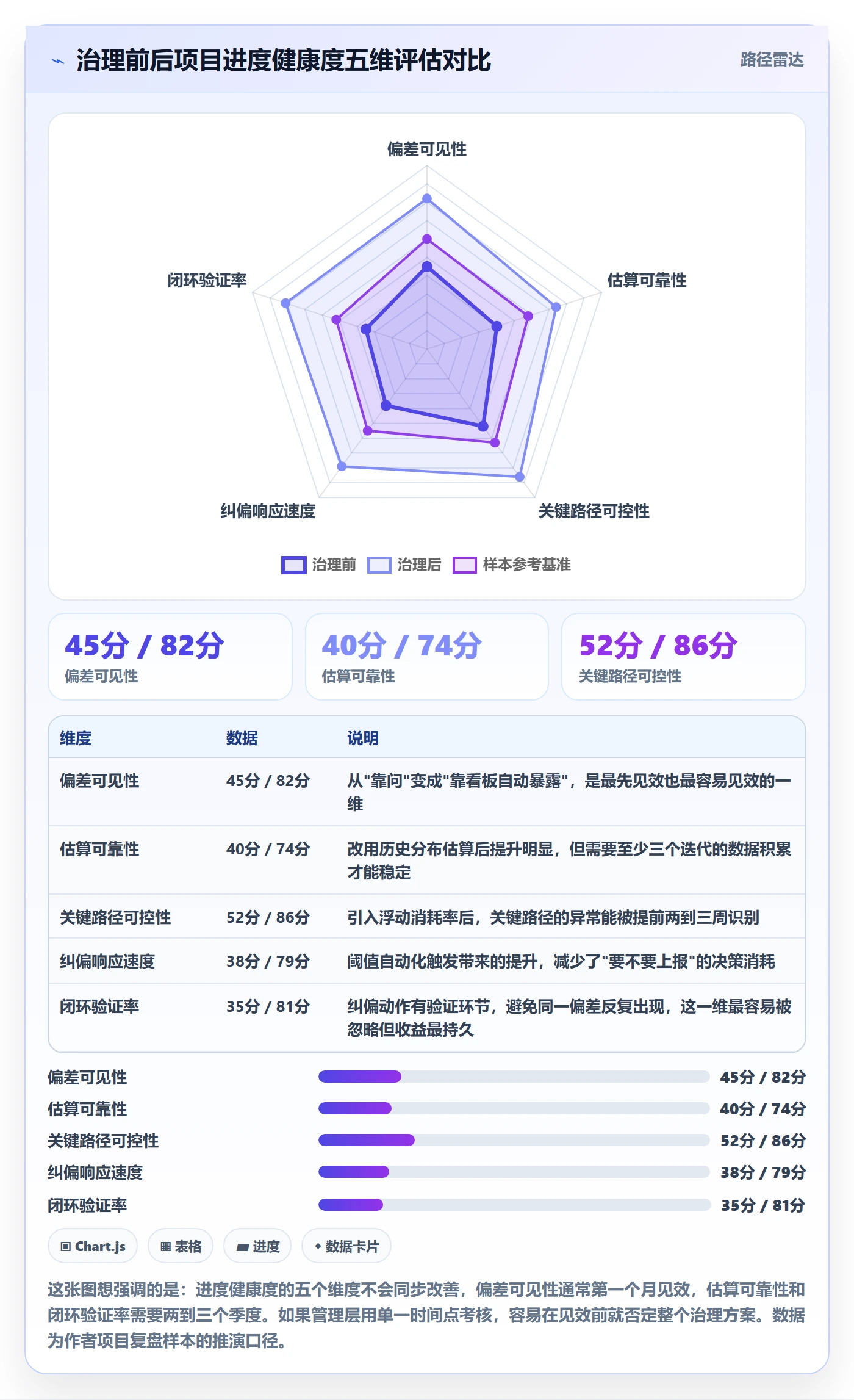 进度偏差管理指南:项目负责人如何做好进度管理,最佳实践全流程