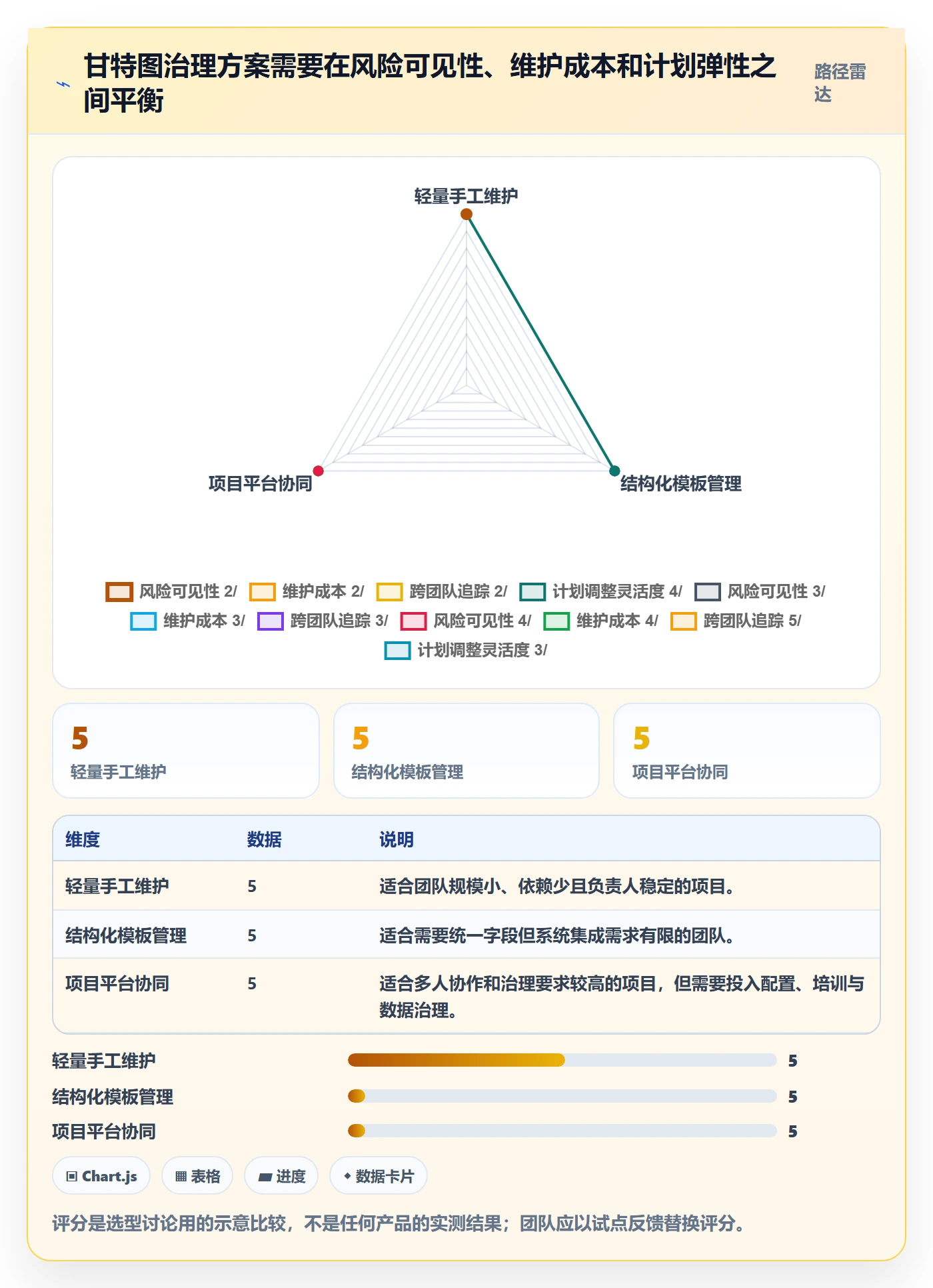 任务条最佳实践:项目成员甘特图风险控制,常见问题