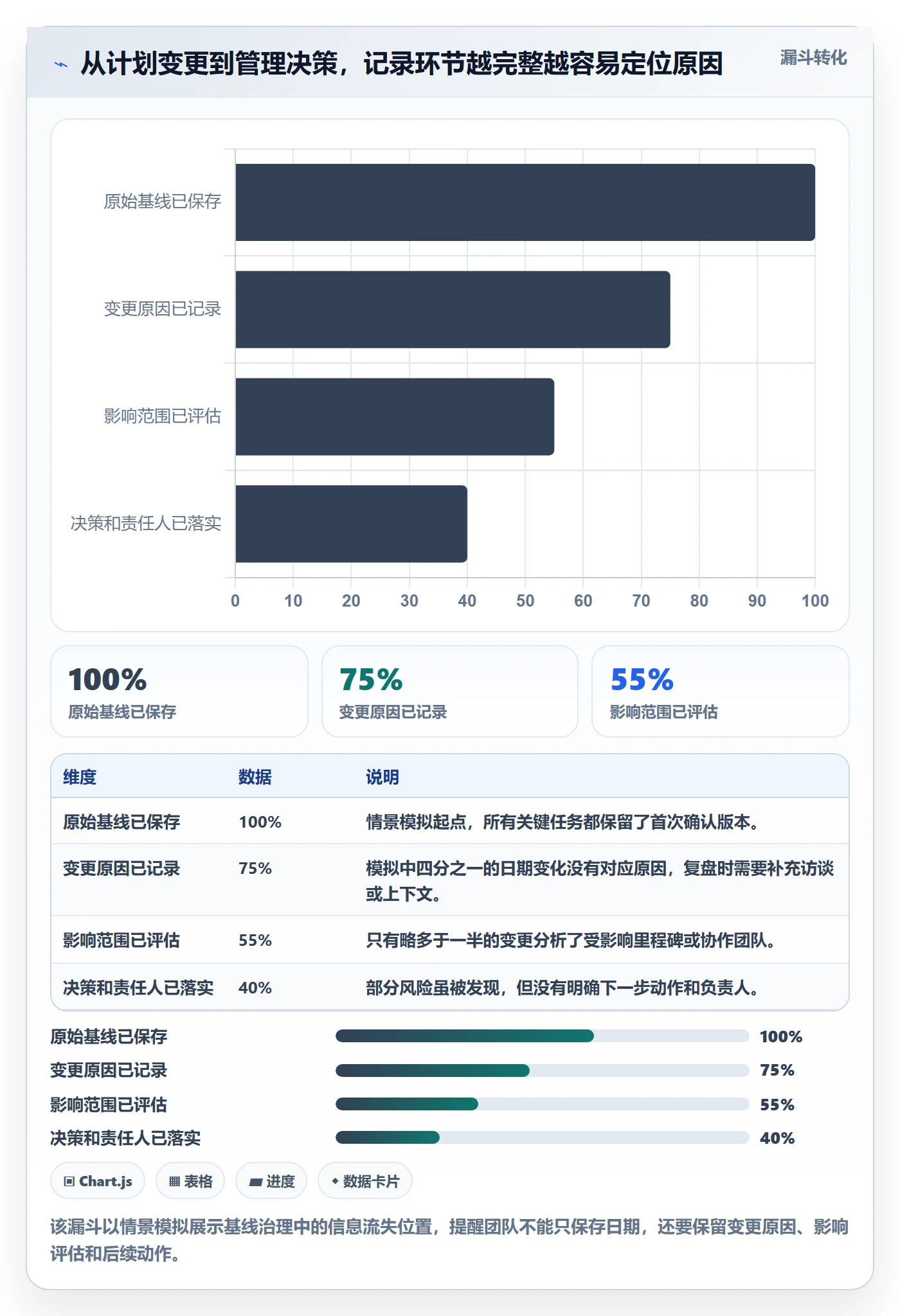 基线对比管理方法大全：研发团队甘特图最佳实践落地清单