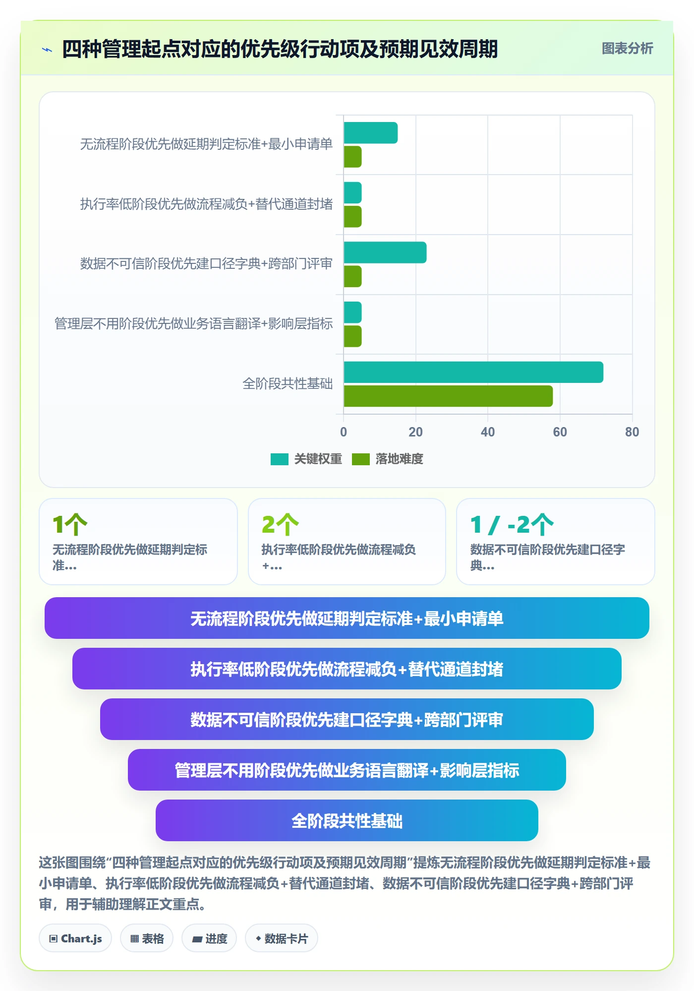 延期流程与规范:企业管理者任务执行数据分析关键指标