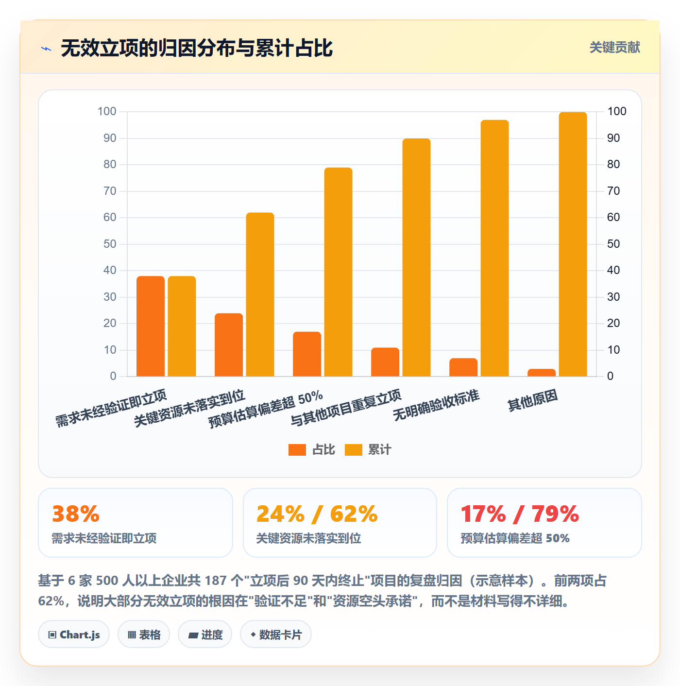项目类型最佳实践:项目负责人项目立项制度设计,常见问题