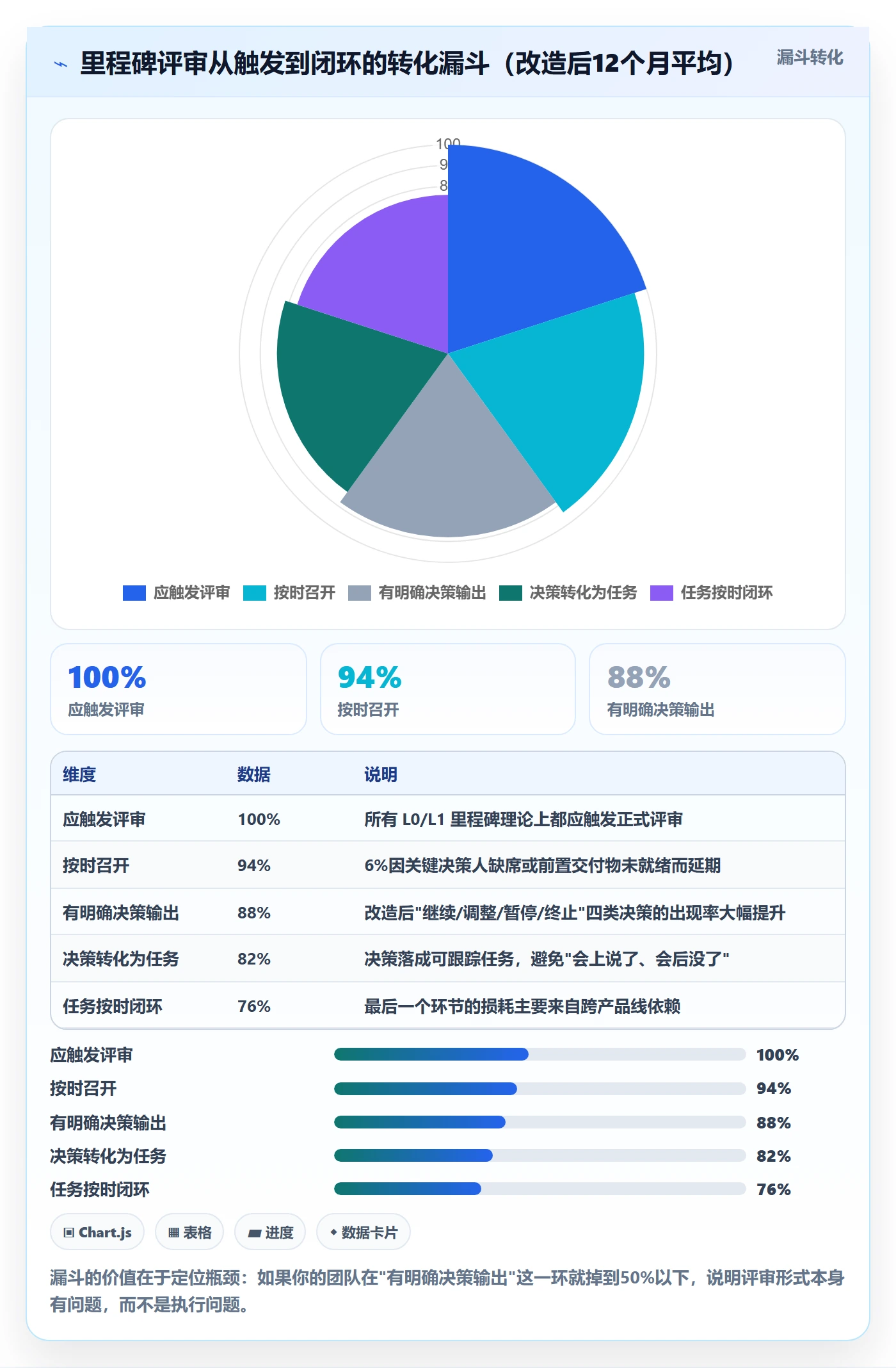 关键节点管理指南:项目负责人如何做好里程碑,实操方法全流程