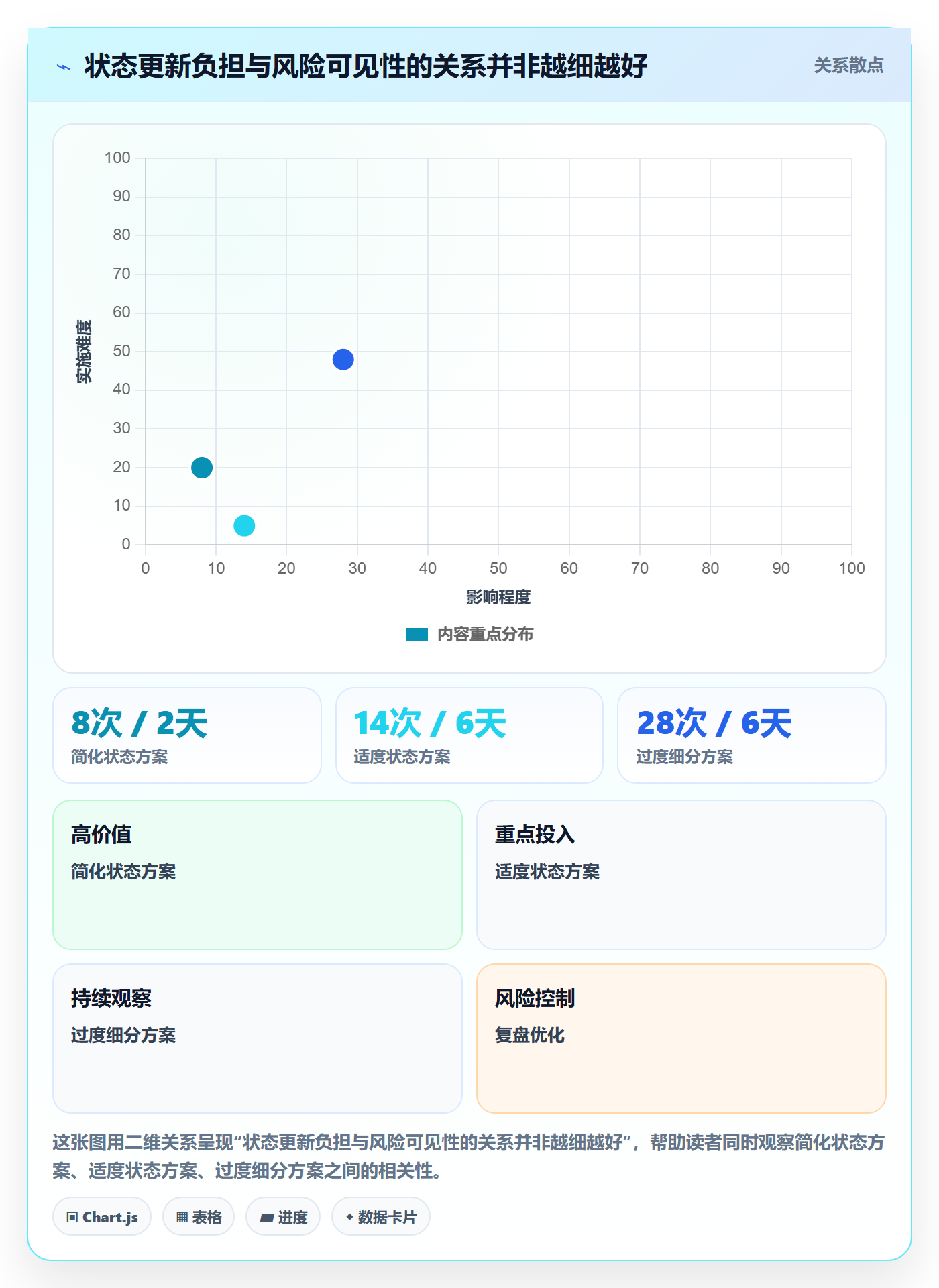 版本管理版本状态全流程:跨部门团队风险控制与一文讲清