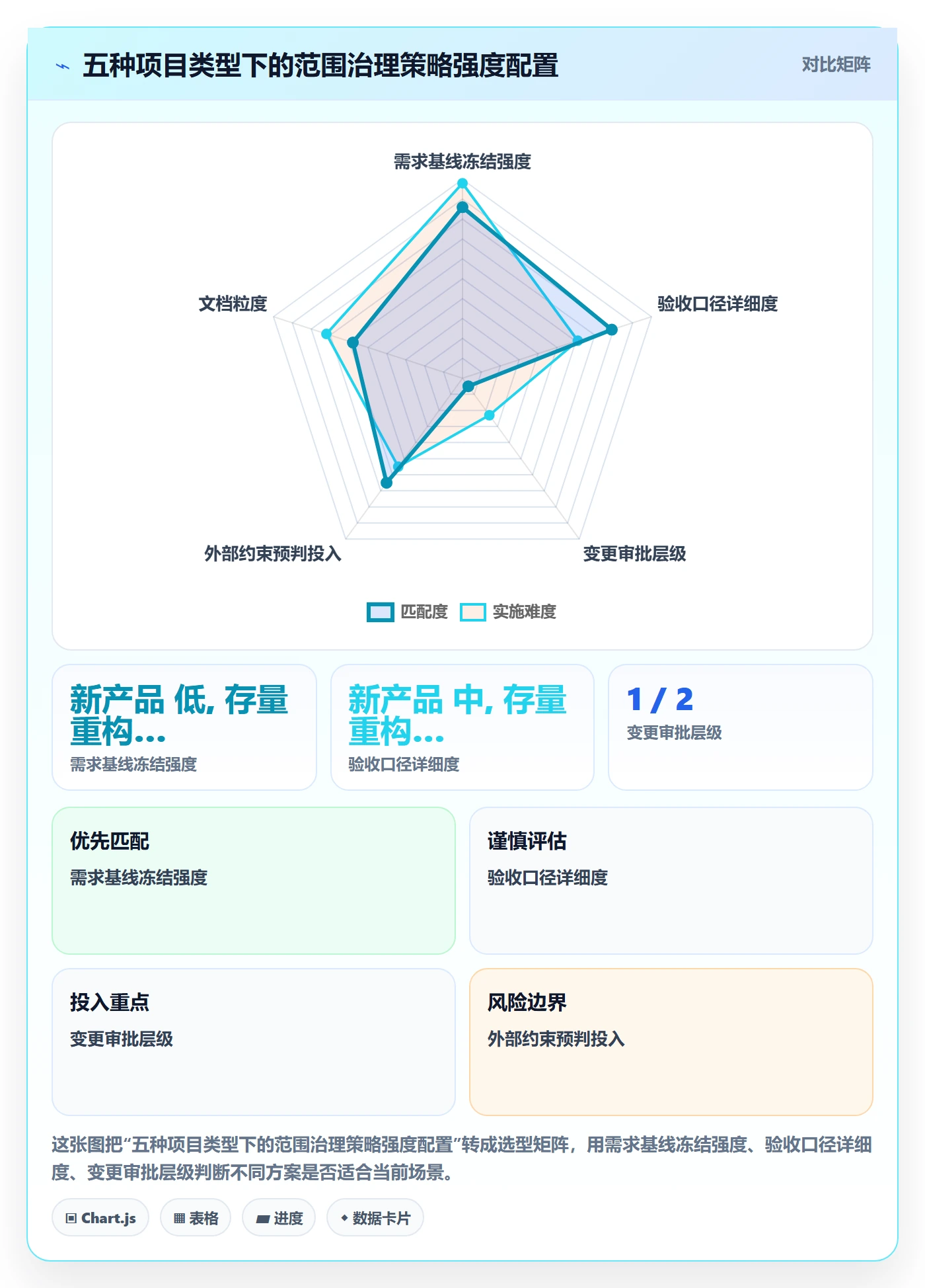 项目范围如何做好范围定义?产品经理风险控制与操作步骤