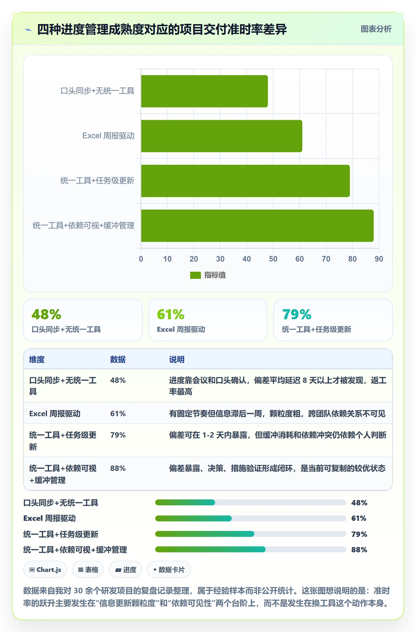 项目进度最佳实践：项目负责人进度管理落地方案，常见问题