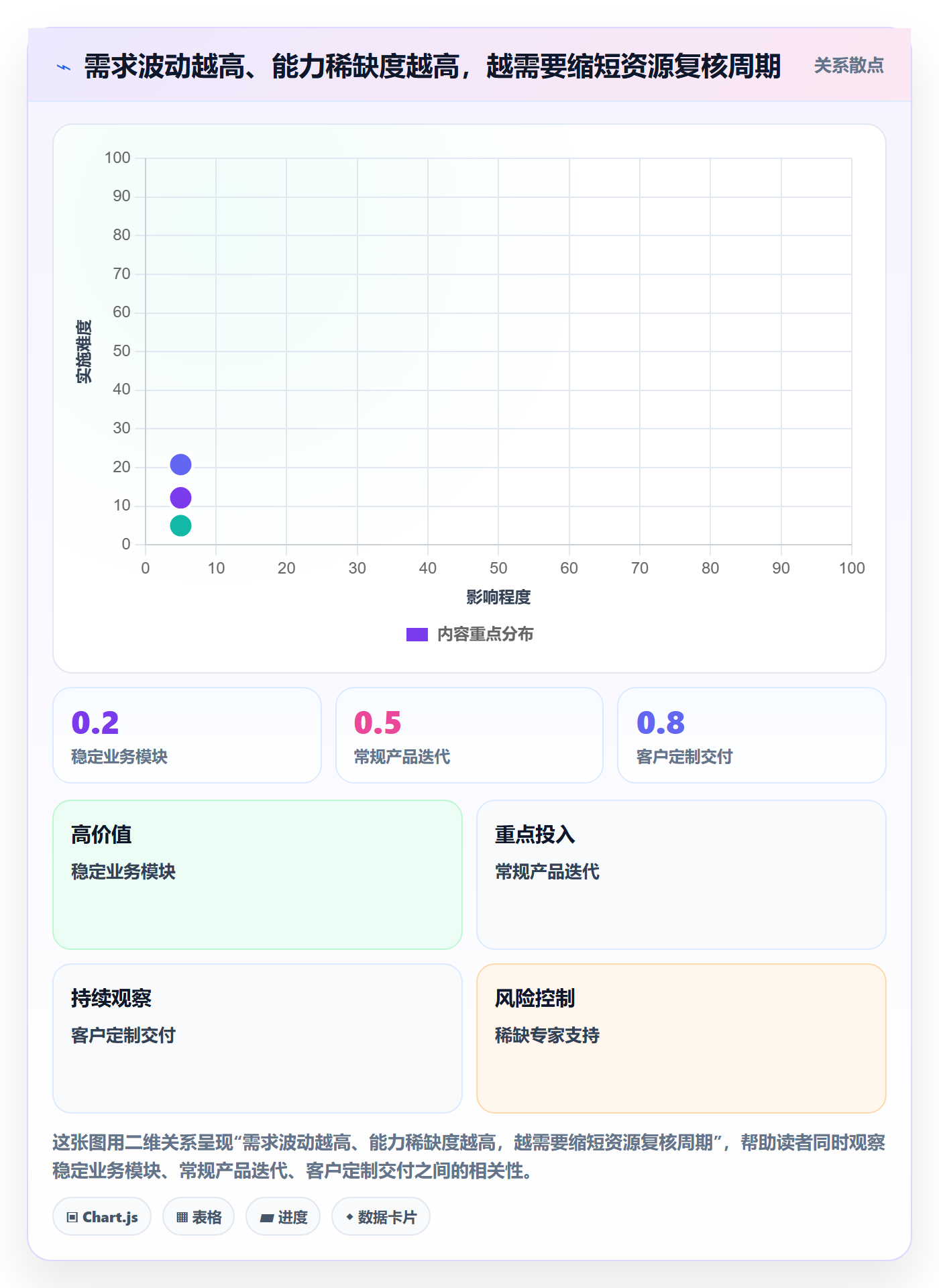 资源管理如何做好资源池？项目经理实操方法与操作步骤