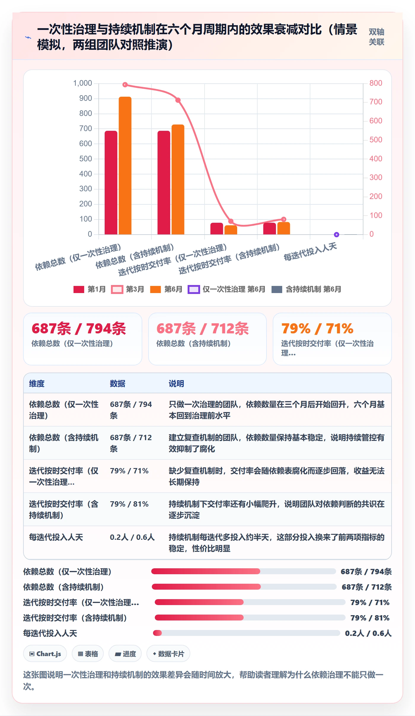 任务依赖如何做好FS？项目成员入门指南与操作步骤