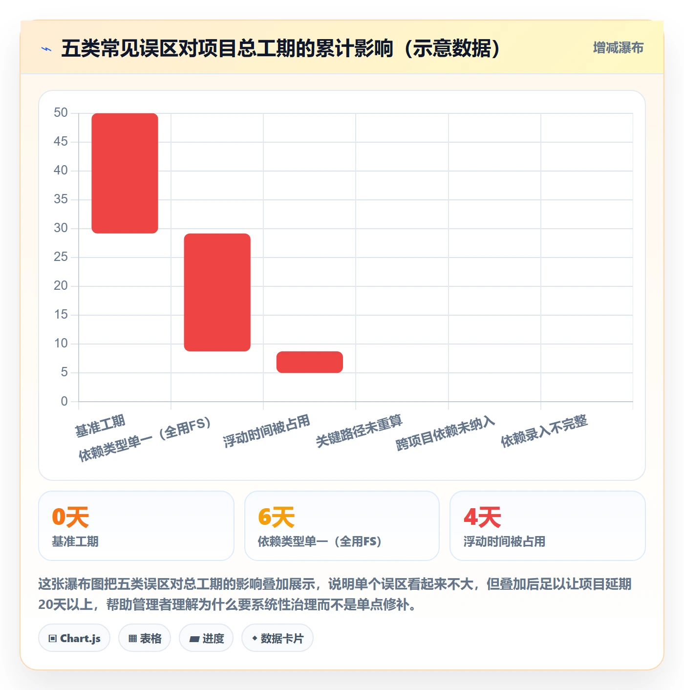 关键路径最佳实践:企业管理者任务依赖数据分析,常见问题