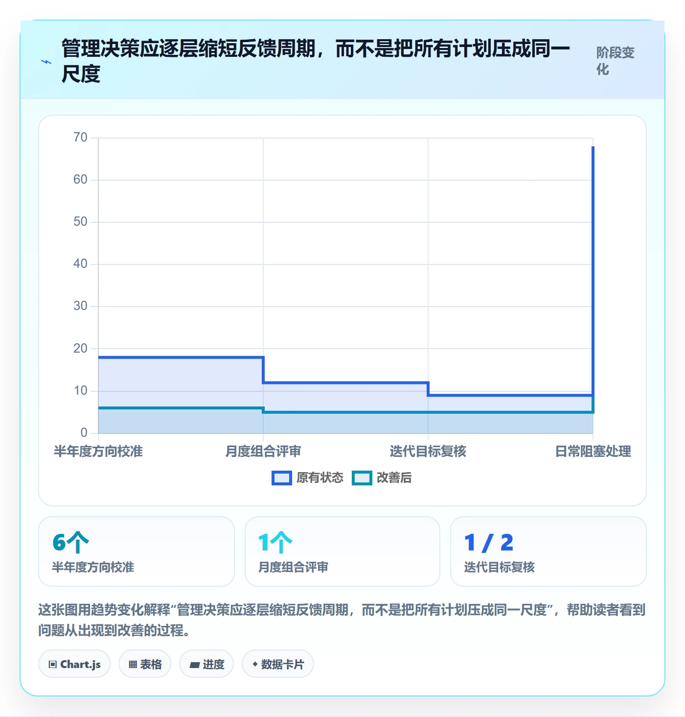 敏捷管理指南:管理层如何做好敏捷项目,最佳实践全流程