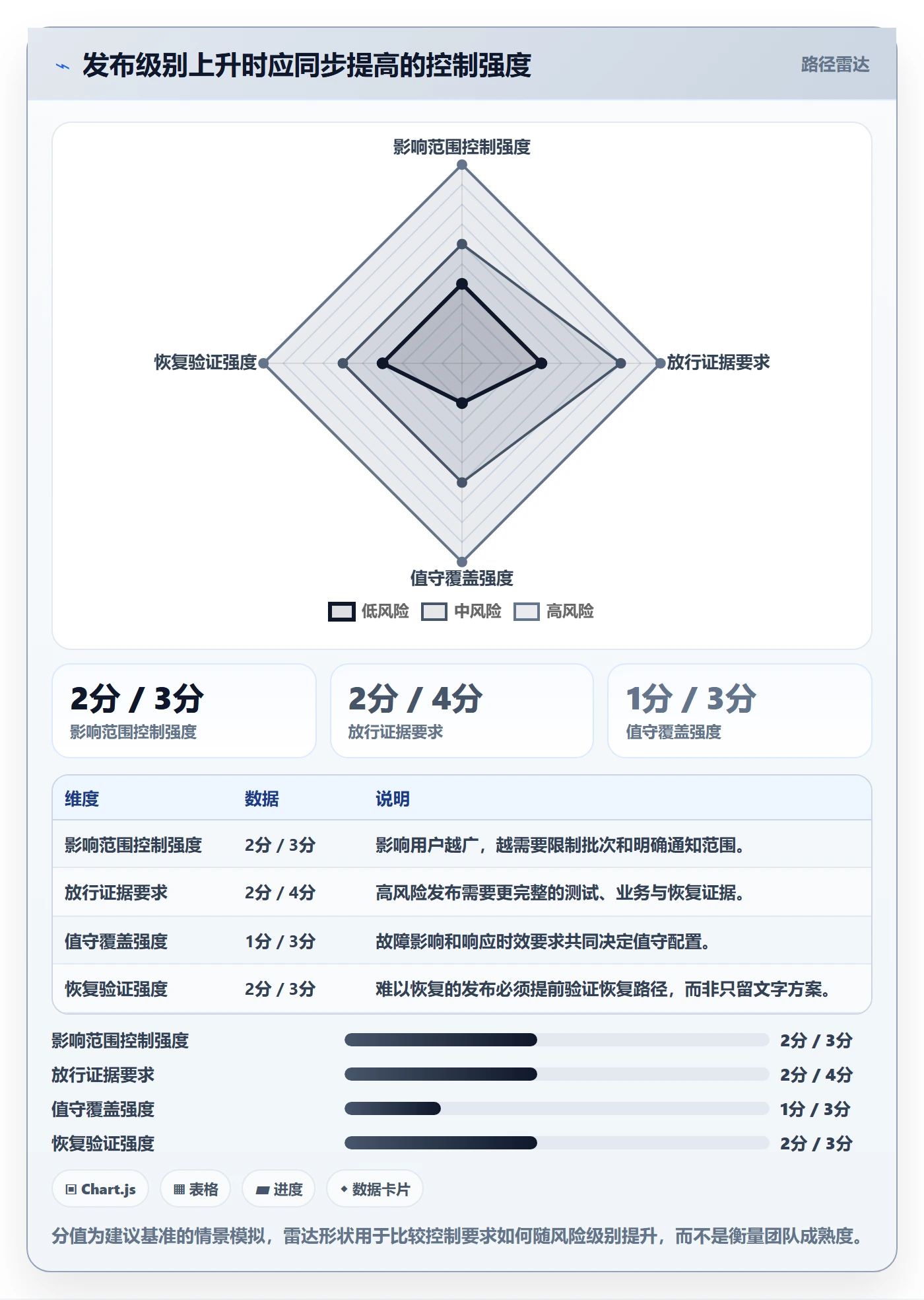 上线计划最佳实践：跨部门团队发布管理制度设计，常见问题