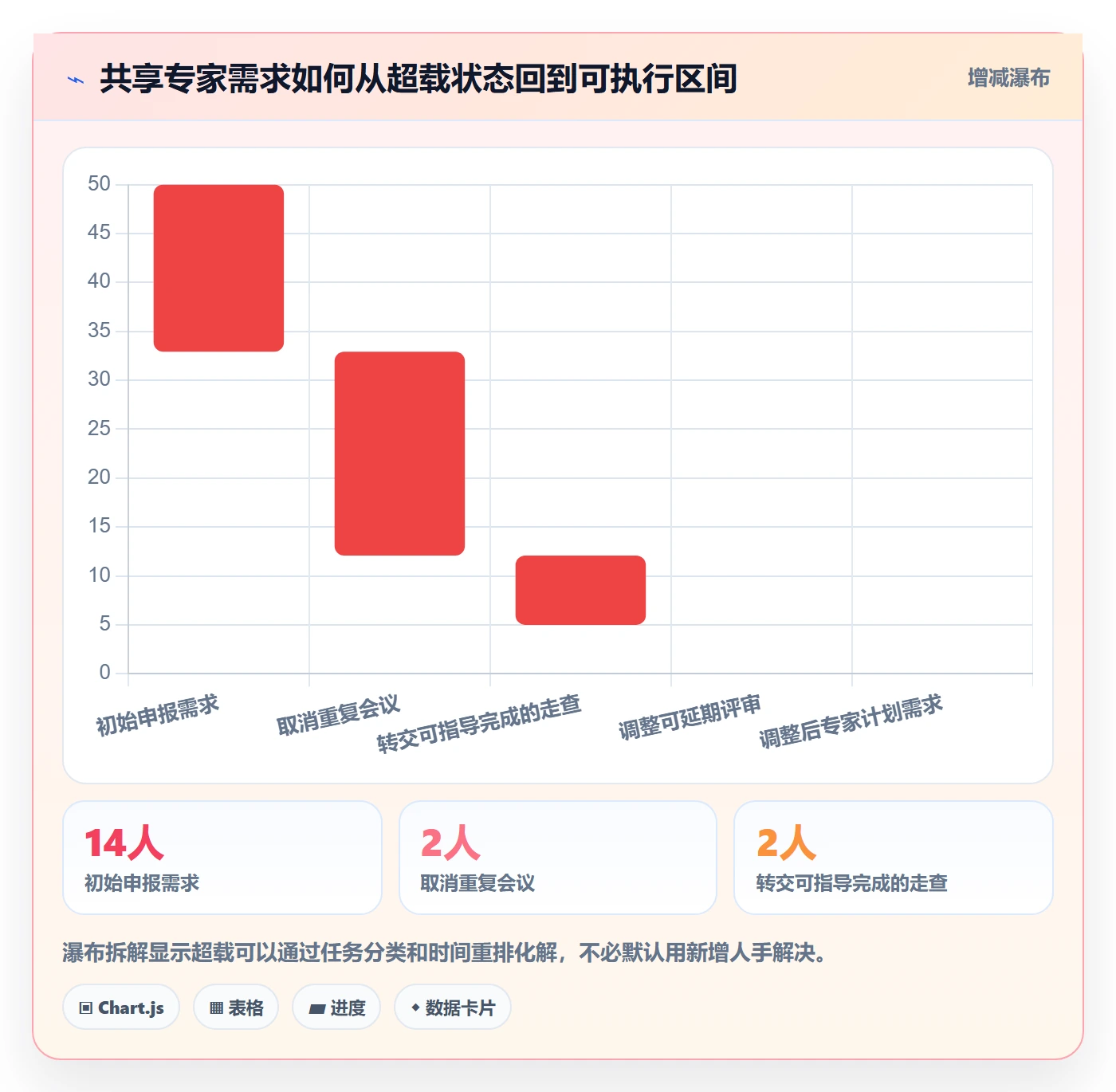 资源平衡最佳实践:PMO资源负载入门指南,常见问题