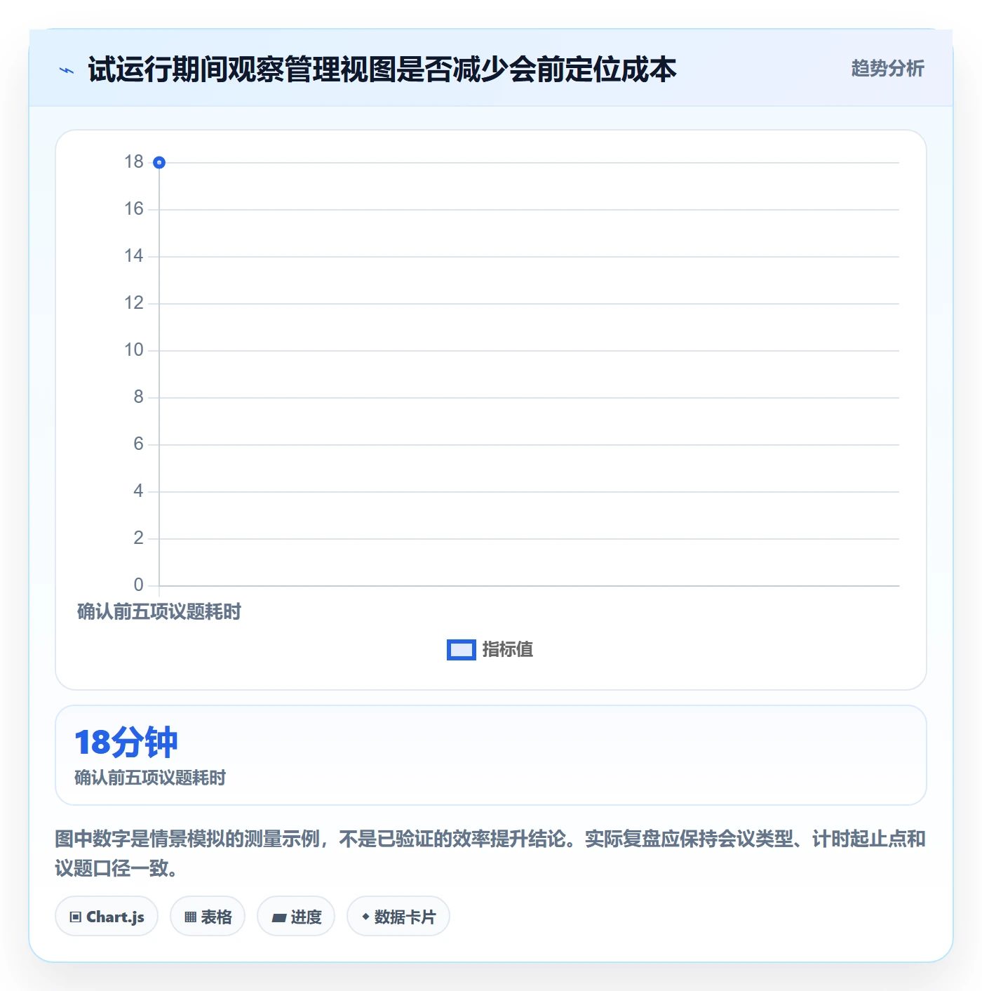 排序最佳实践:管理层列表视图实操方法,常见问题