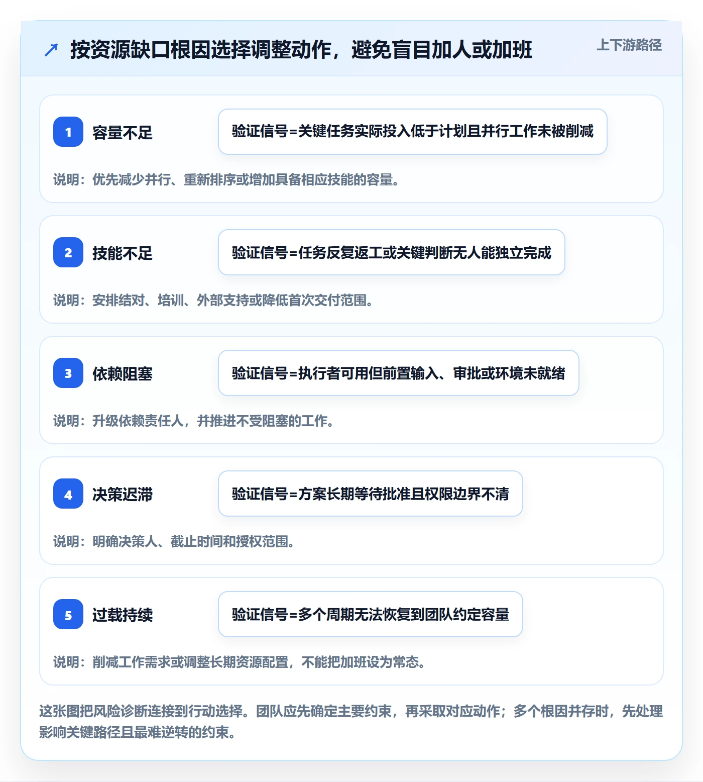 资源管理团队教程：项目成员风险控制，避坑指南