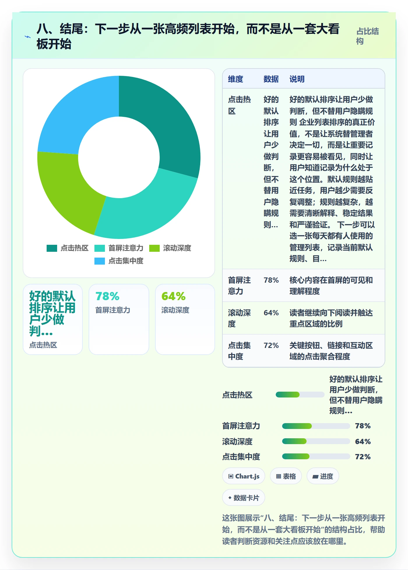 八、结尾:下一步从一张高频列表开始,而不是从一套大看板开始
