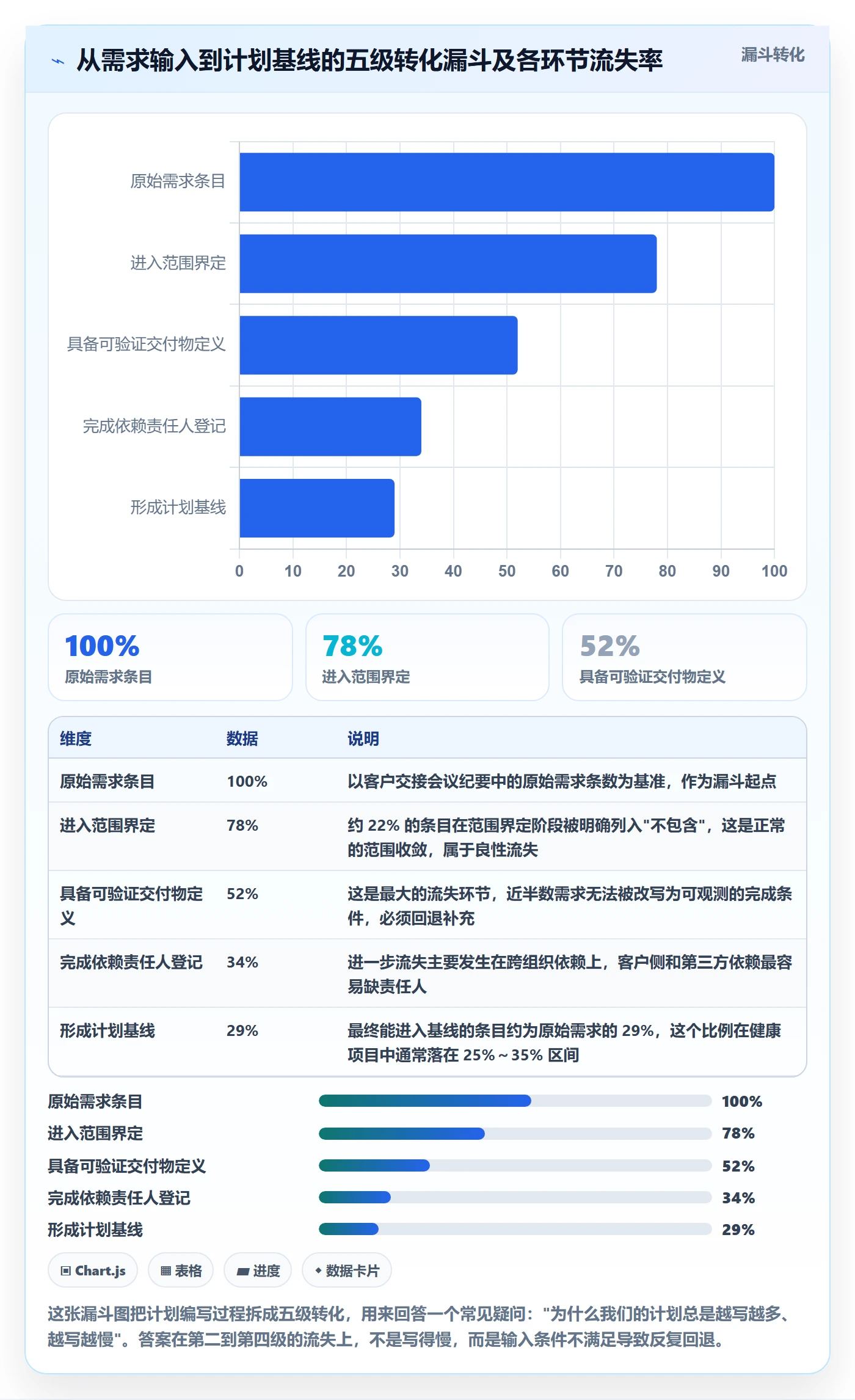 实施计划流程与规范:项目经理项目规划效率提升关键指标