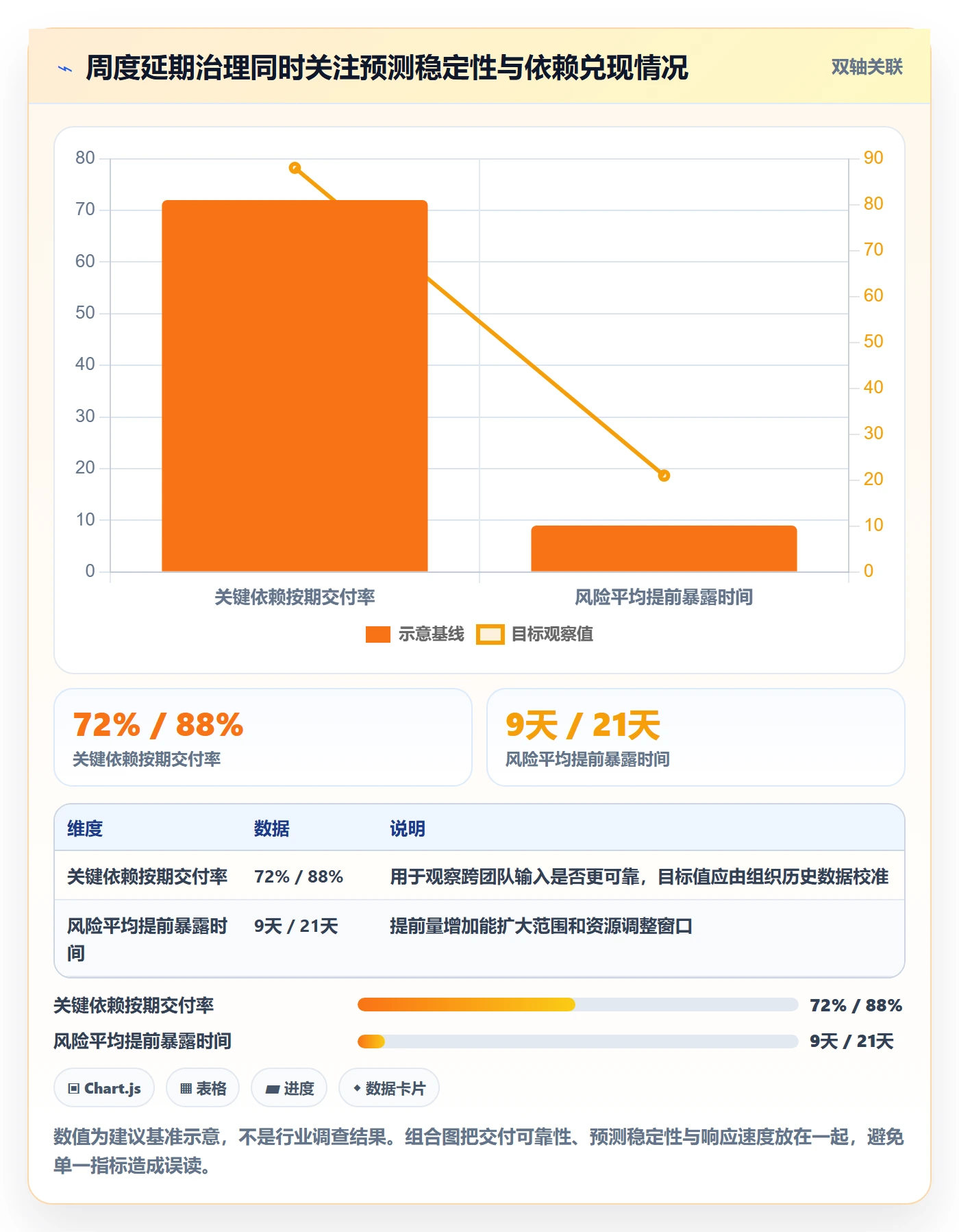 延期最佳实践：管理层延期管理落地方案，常见问题
