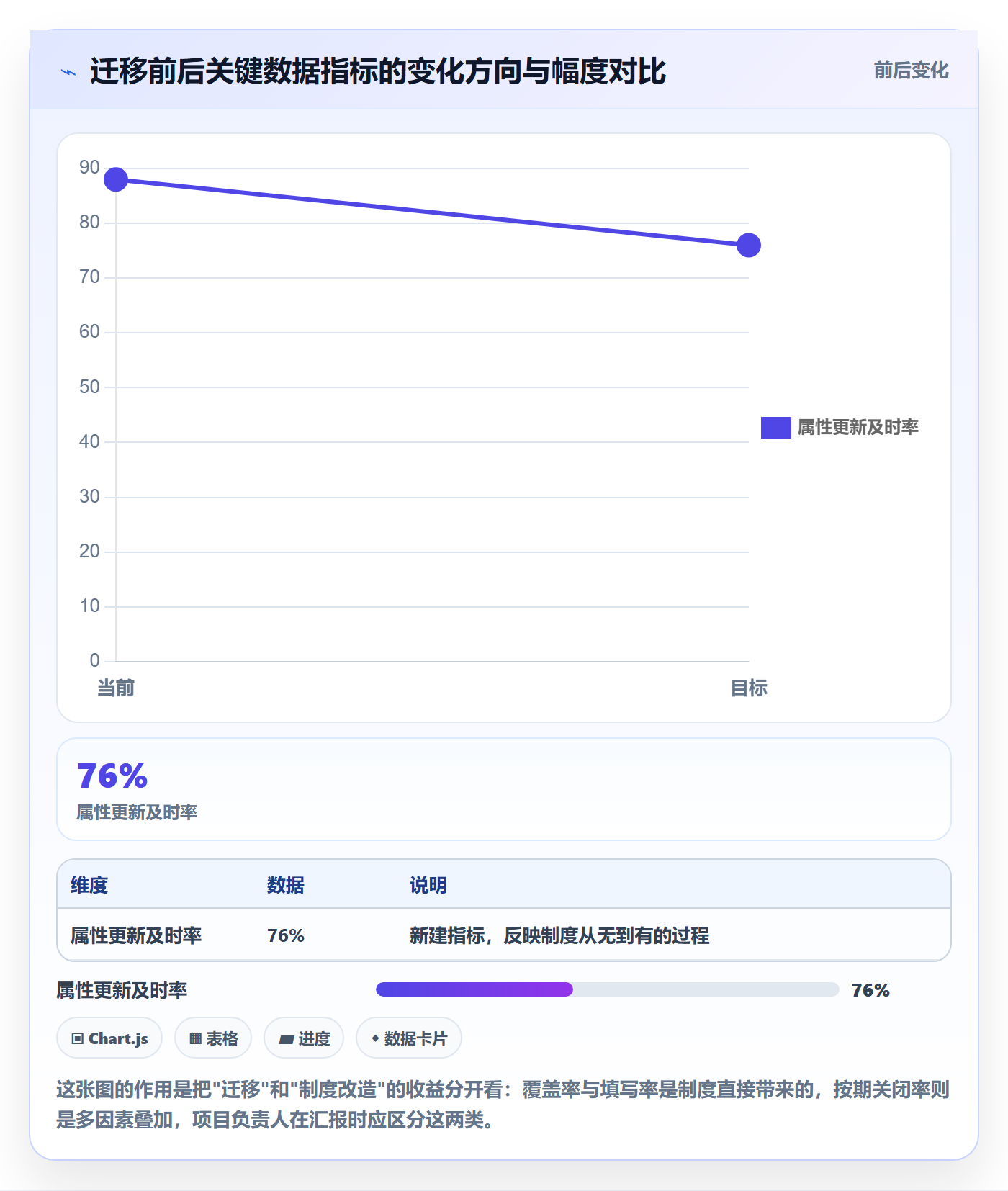 完成度流程与规范:项目负责人任务属性制度设计关键指标