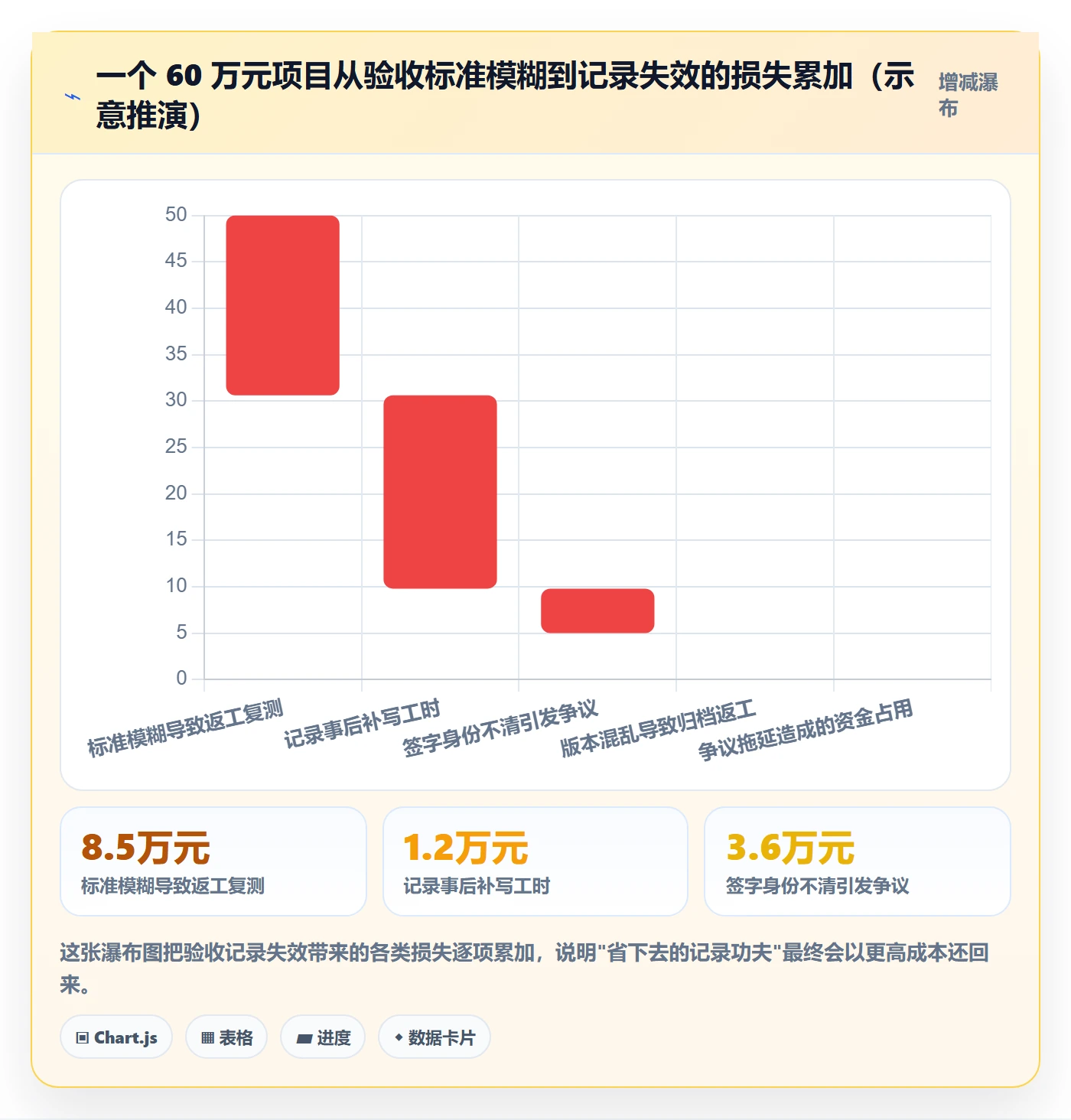 任务验收如何做好验收记录?PMO制度设计与操作步骤