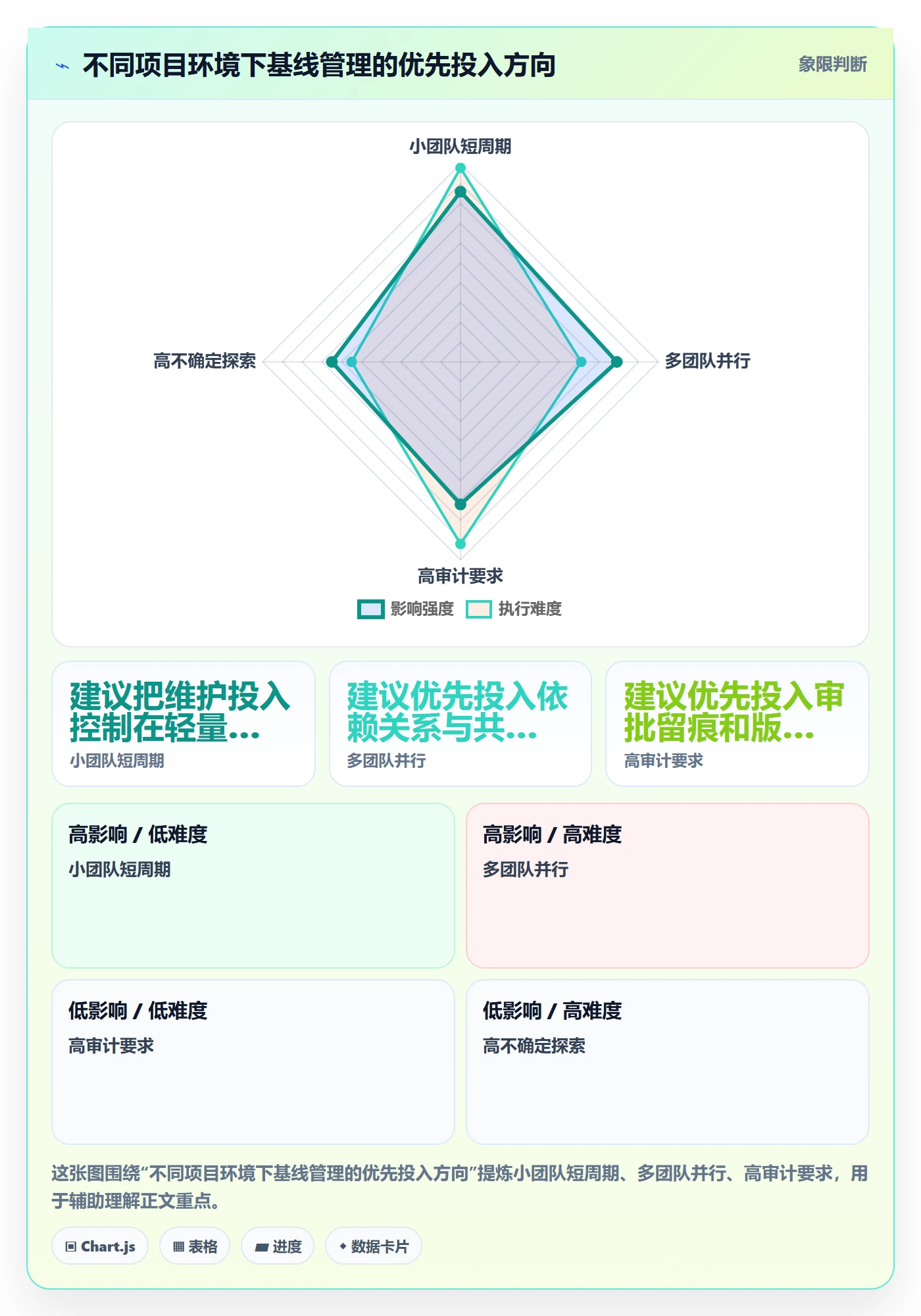 甘特图如何做好基线对比?研发团队制度设计与操作步骤