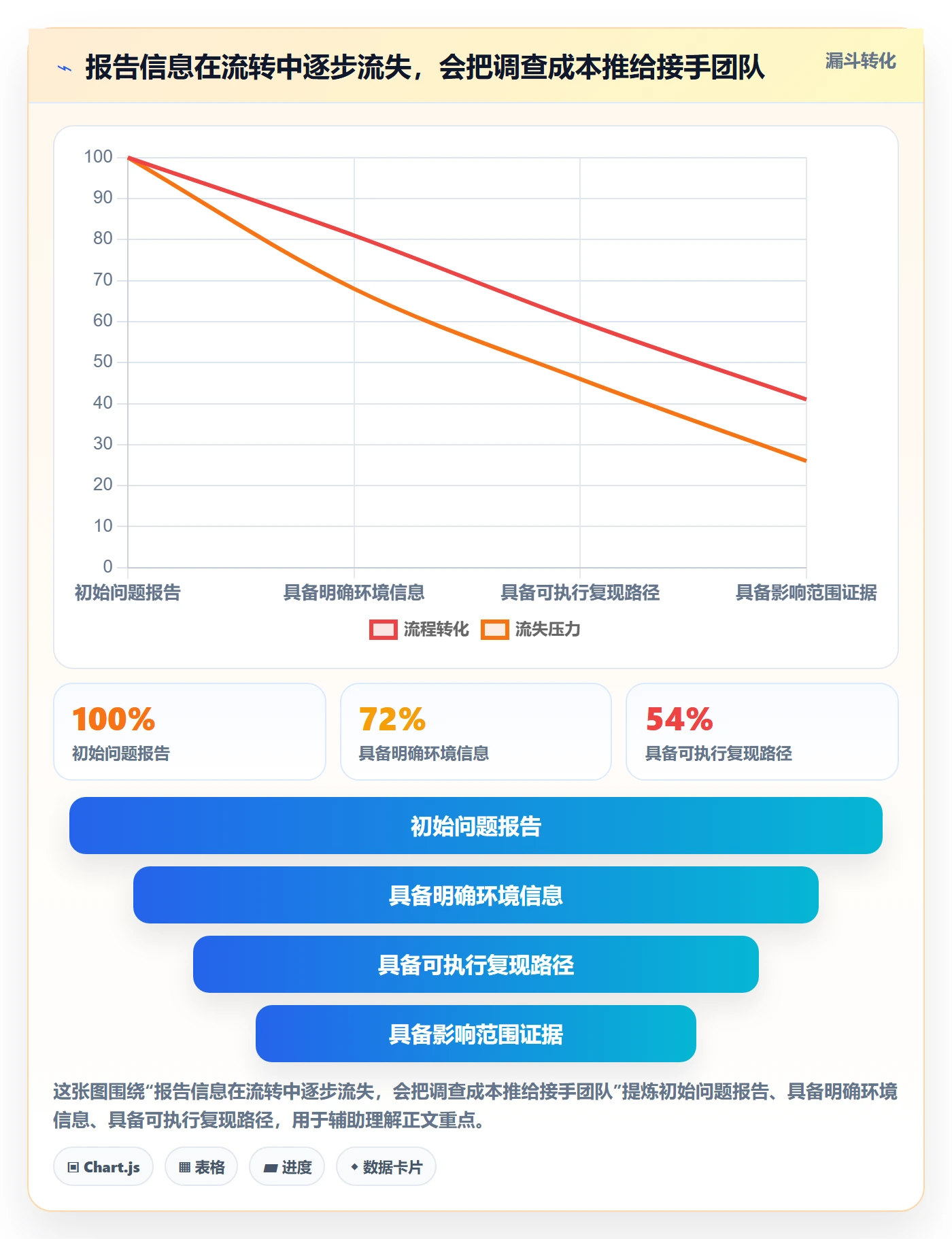 问题管理方法大全:跨部门团队Bug / 缺陷制度设计落地清单