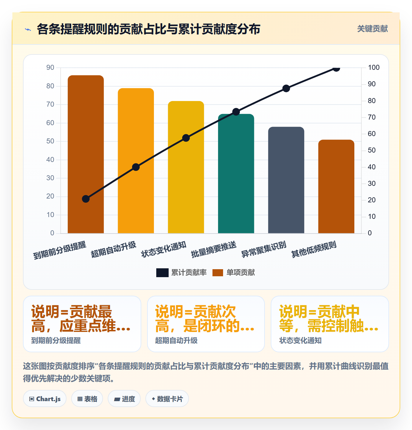 任务提醒消息通知全流程:企业管理者流程优化与一文讲清
