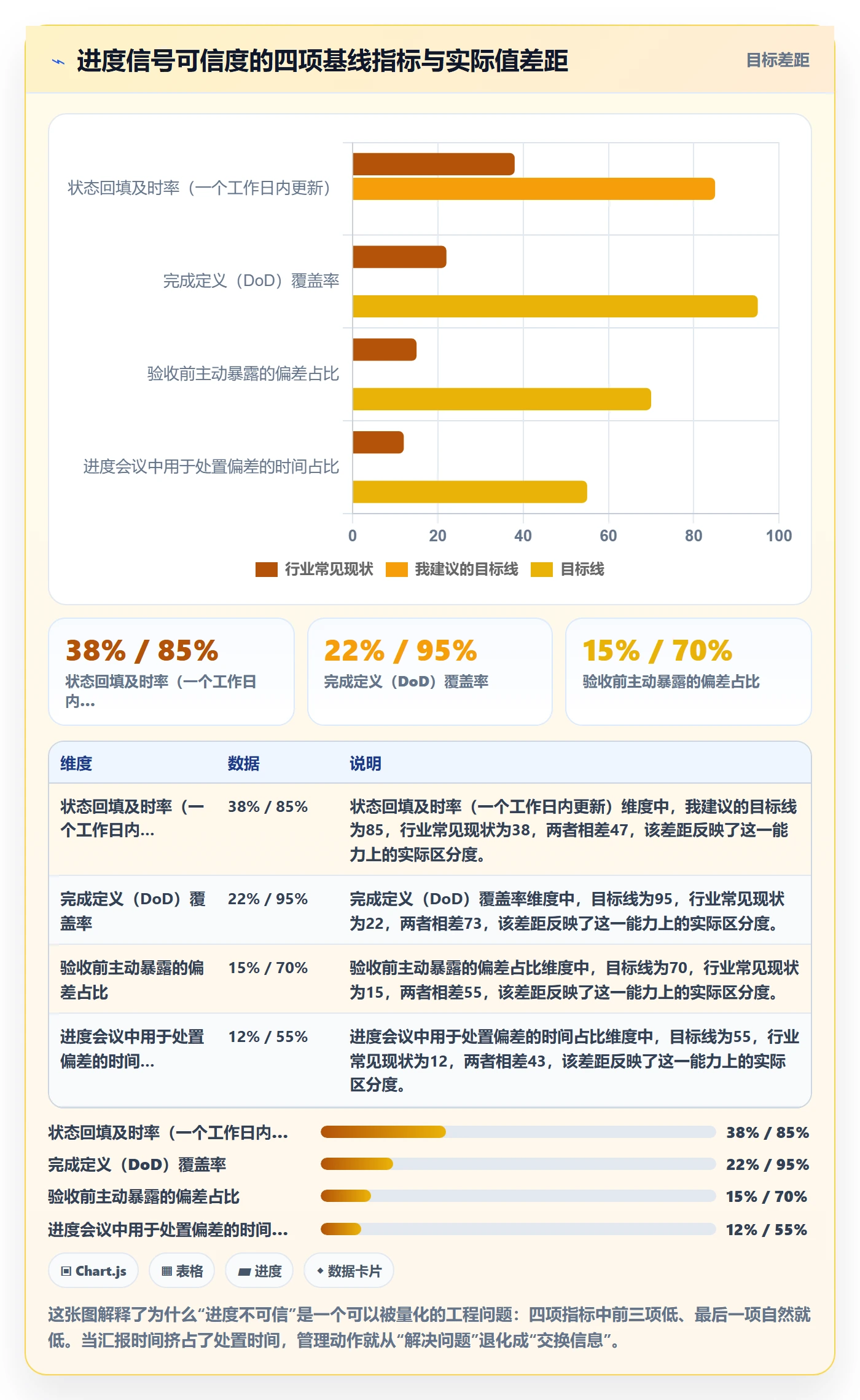 进度管理如何做好任务进度？企业管理者数据分析与操作步骤