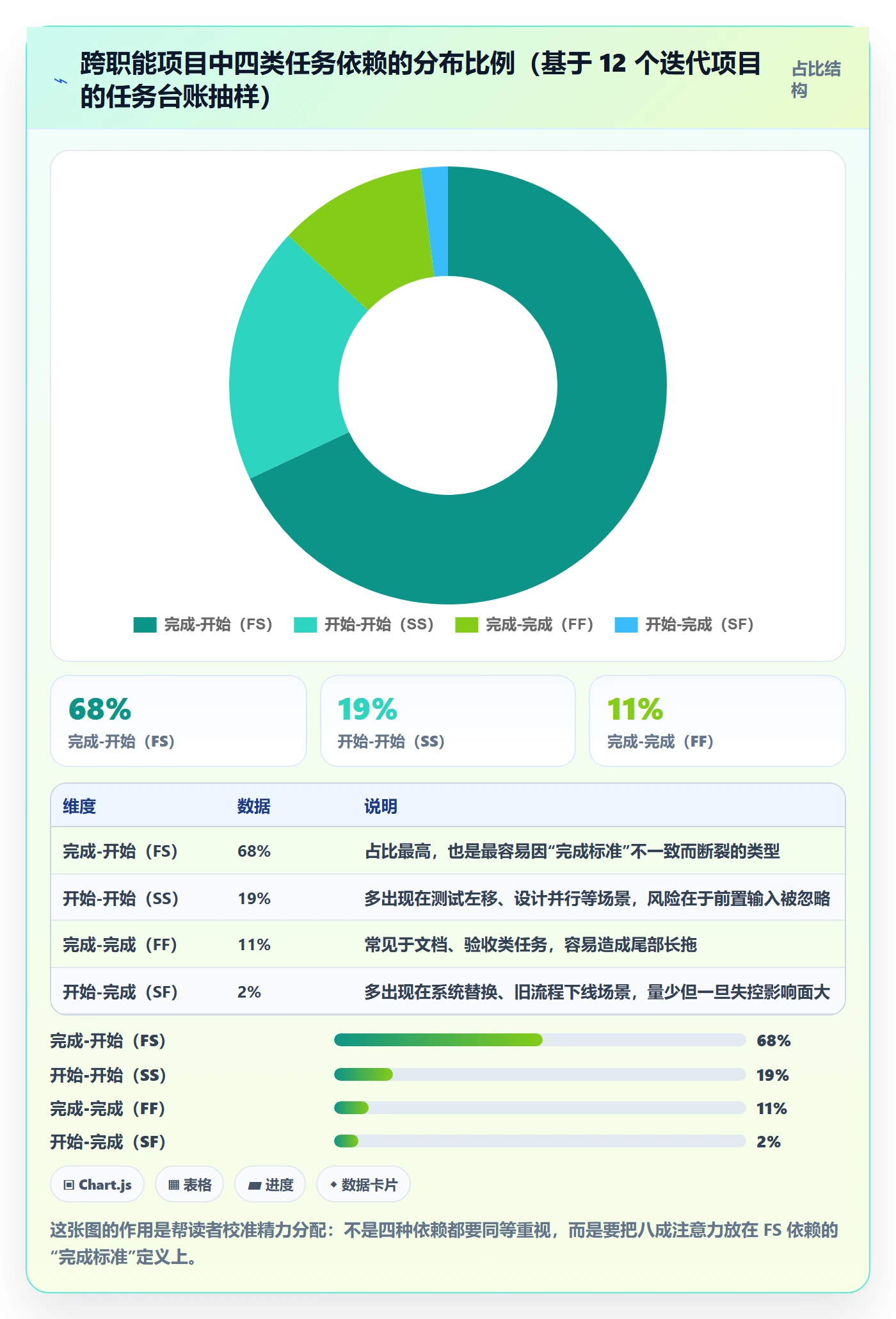 依赖冲突管理指南:项目成员如何做好任务依赖,入门指南全流程