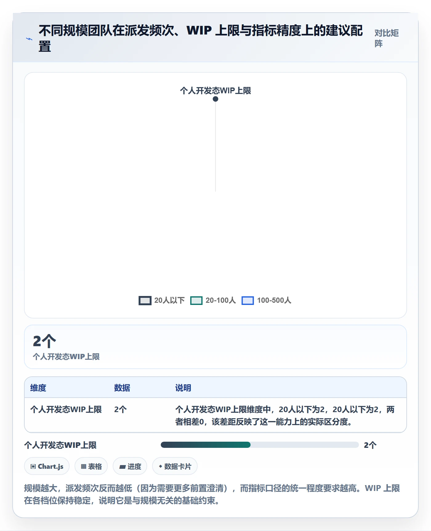 派发管理指南:研发团队如何做好任务分派,数据分析全流程