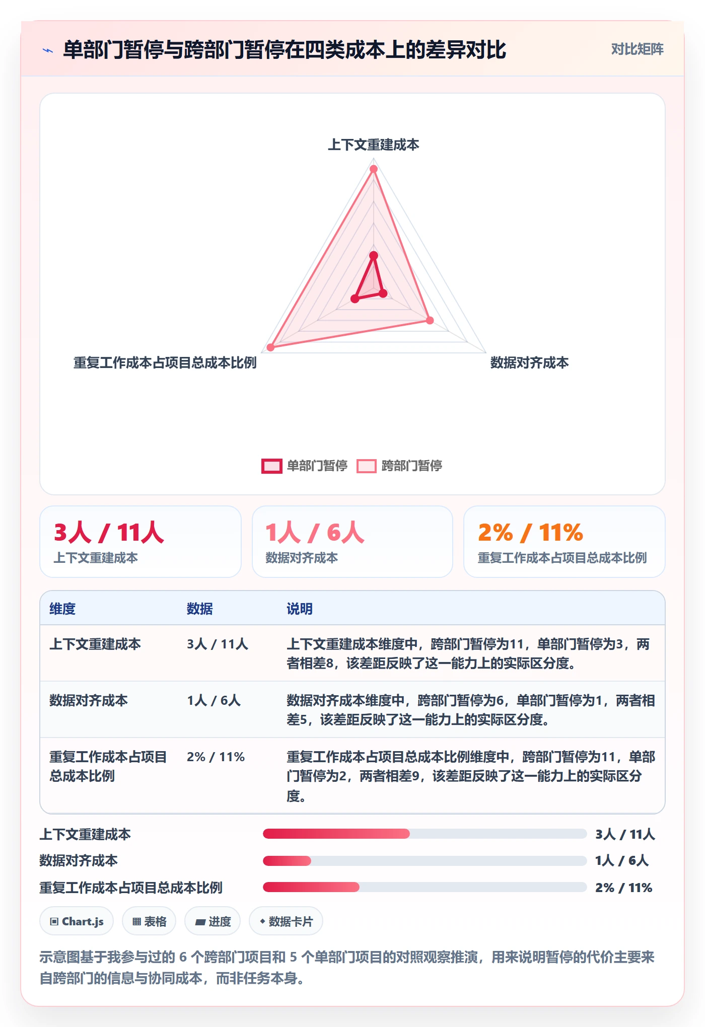 暂停管理指南:跨部门团队如何做好任务执行,数据分析全流程