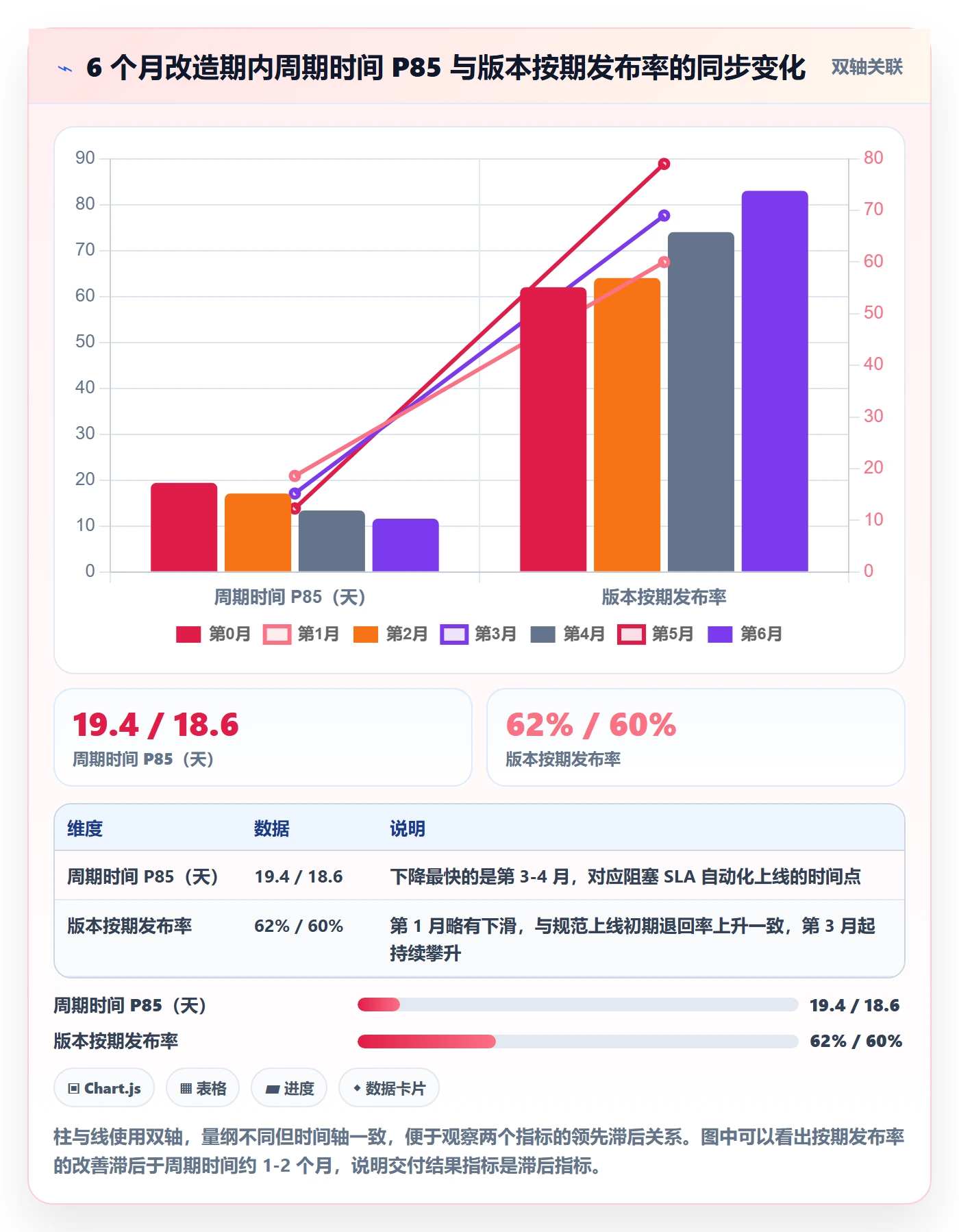 协作人流程与规范:项目成员任务管理落地方案关键指标