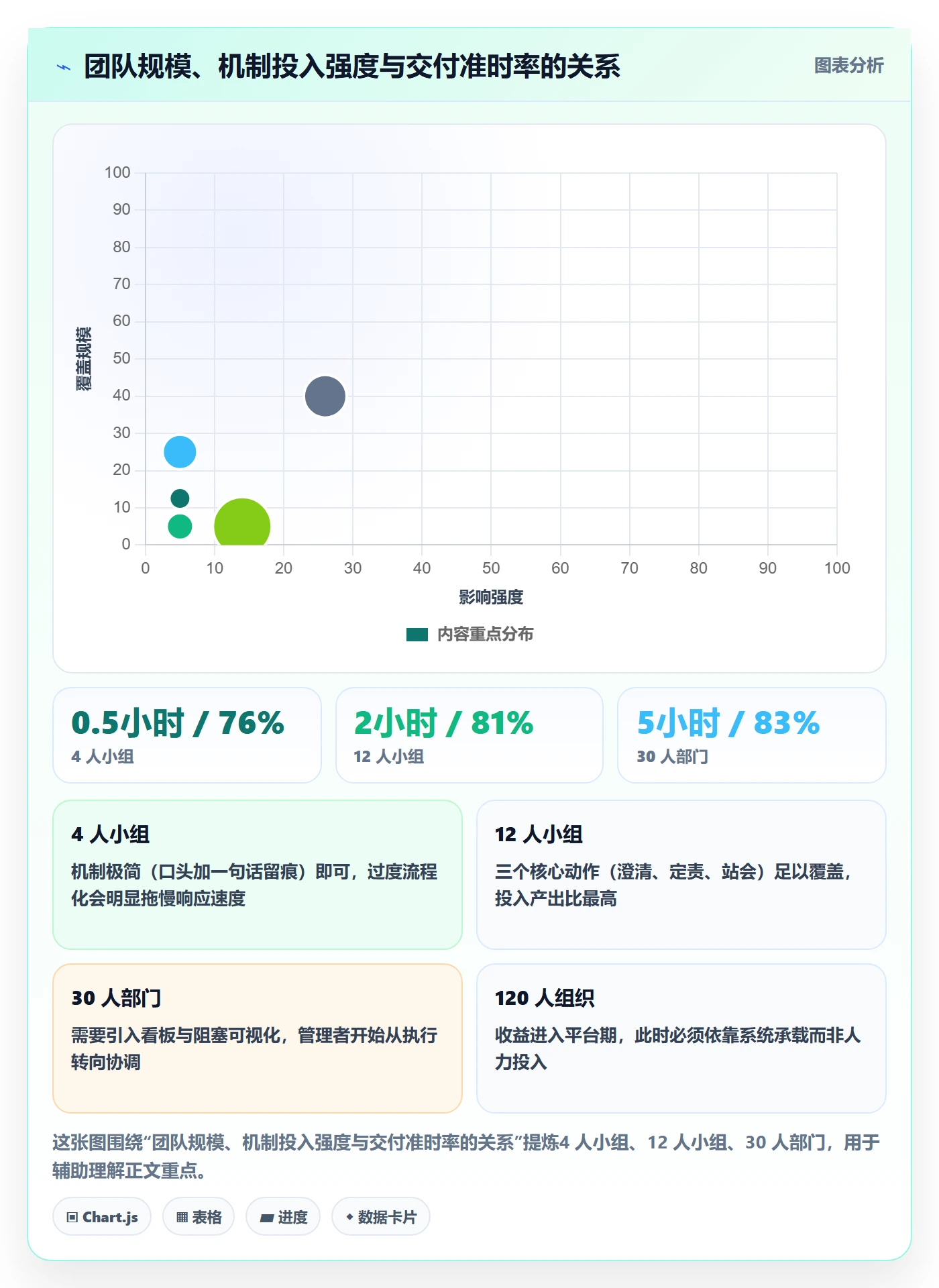 开始怎么做?企业管理者入门指南:任务执行从0到1