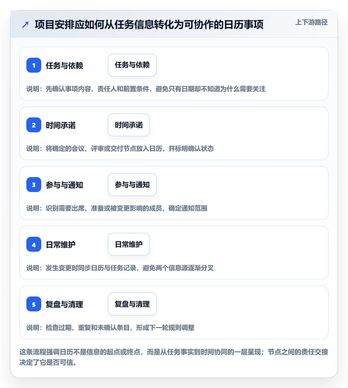 日视图管理指南：项目成员如何做好日历视图，落地方案全流程