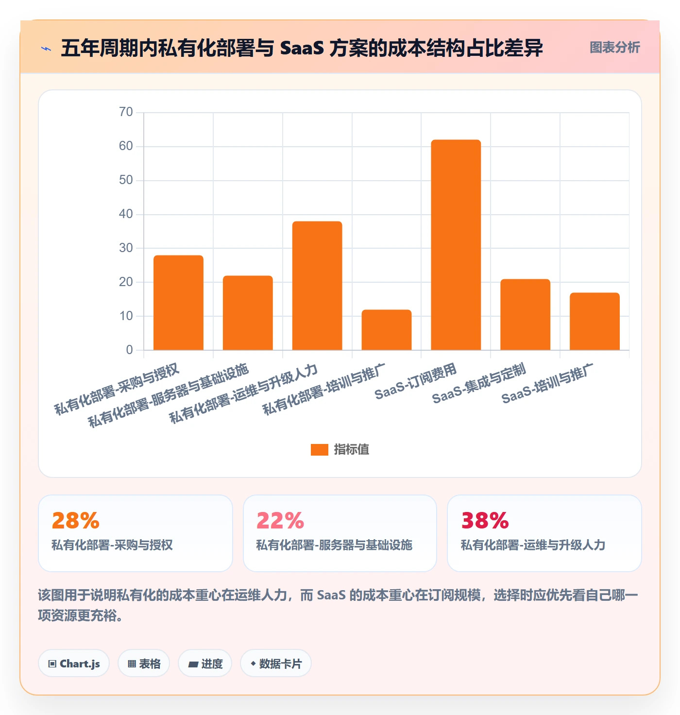 动态落地方案:研发团队开展进度跟踪的入门指南案例解析