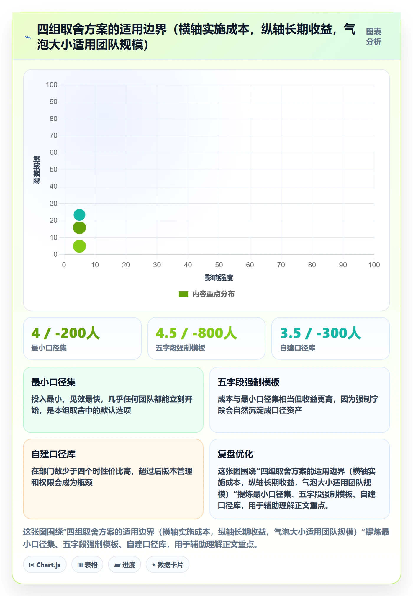 任务验收返工教程:跨部门团队数据分析,避坑指南