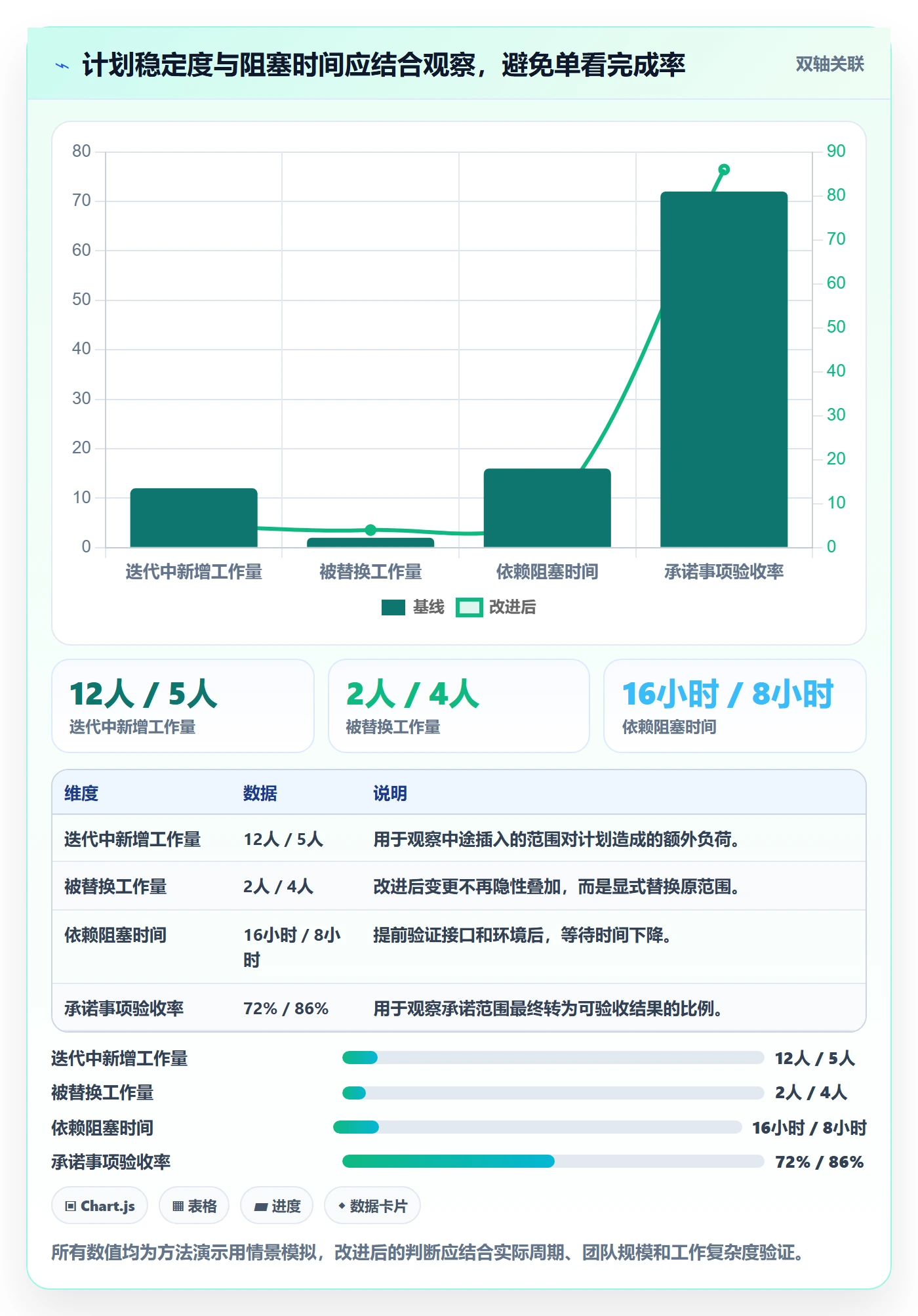 迭代计划怎么做?项目负责人协同管理:迭代管理从0到1