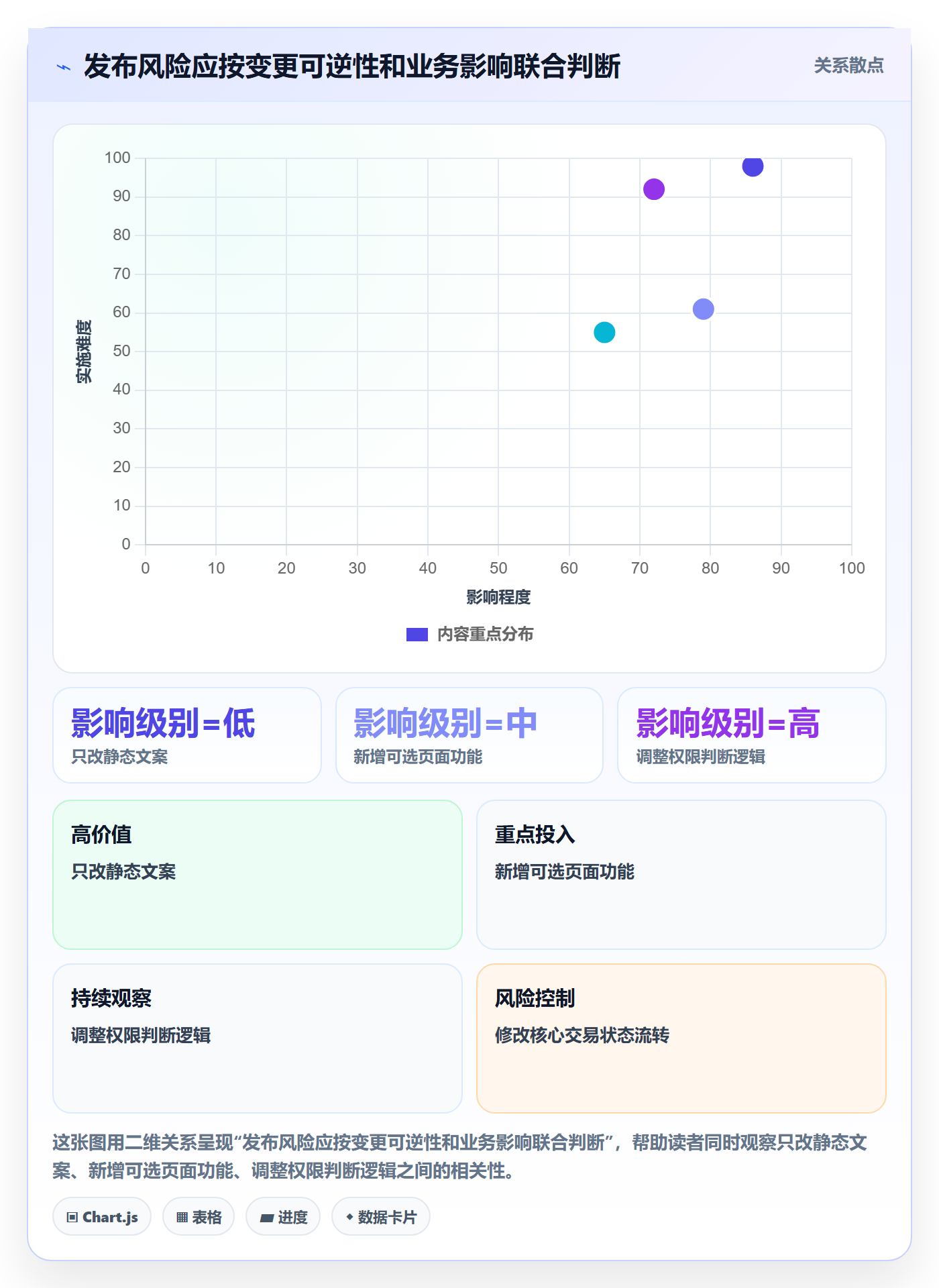 发布管理回滚全流程:管理层落地方案与一文讲清