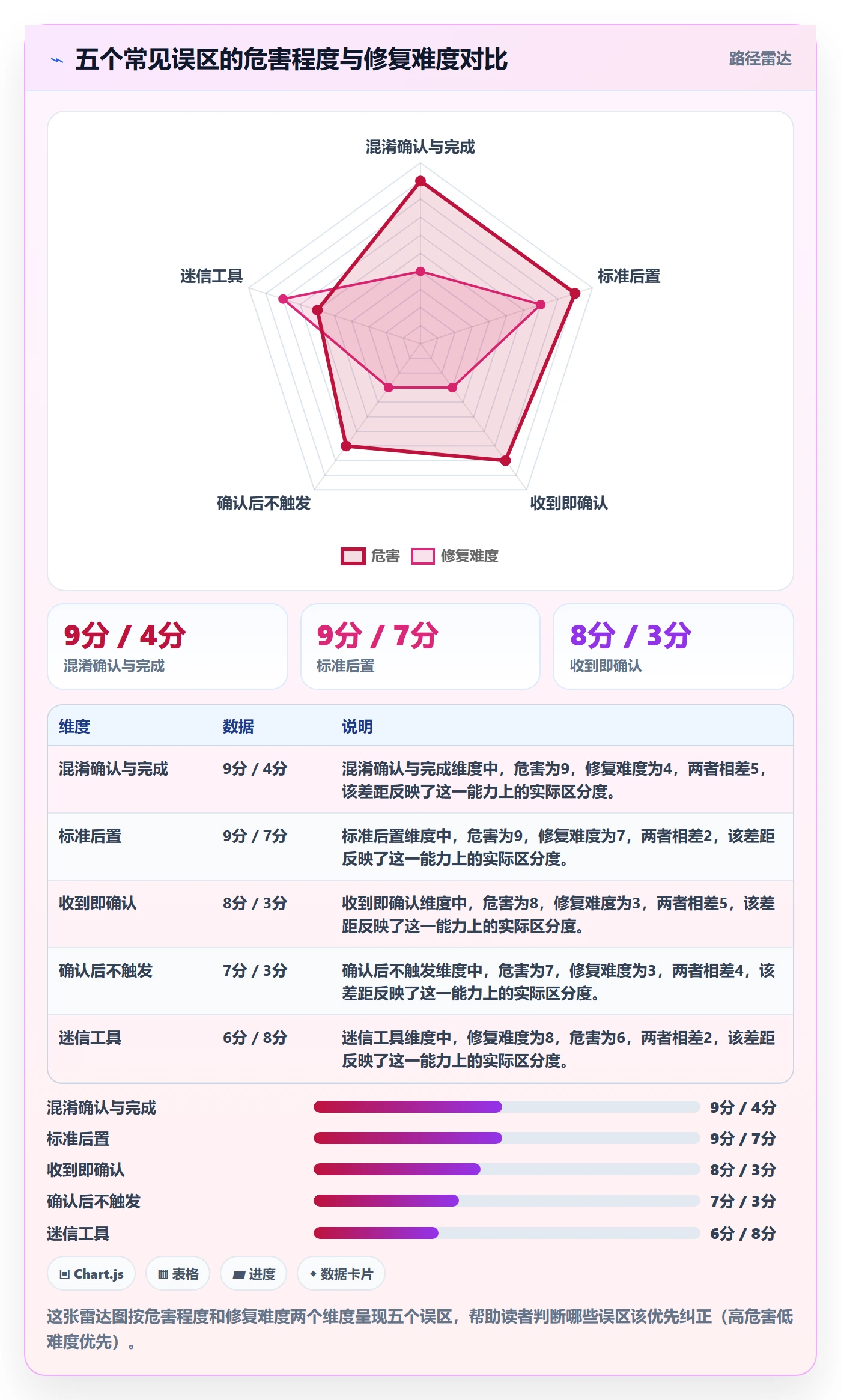确认完成实操方法:项目经理提升任务验收效率的风险控制方法与模板